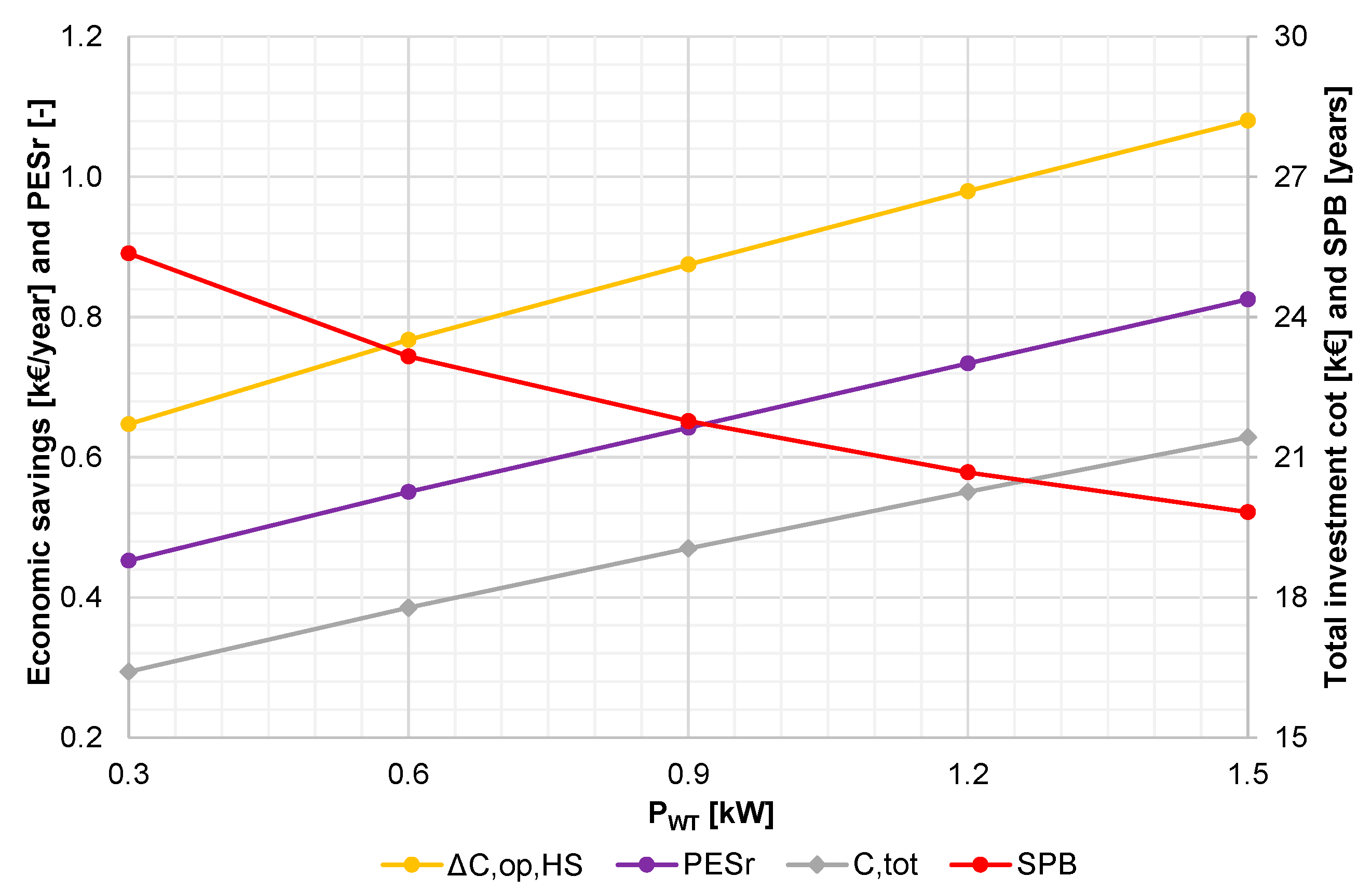 Energies 13 03523 g015