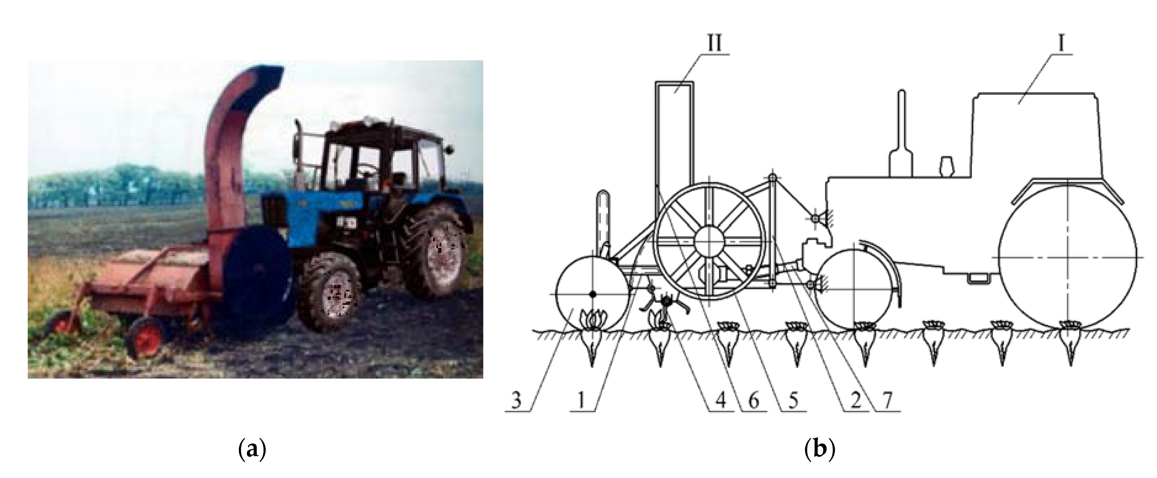 Energies | Free Full-Text | Performance Assessment of Front-Mounted Beet Machine for Biomass Harvesting