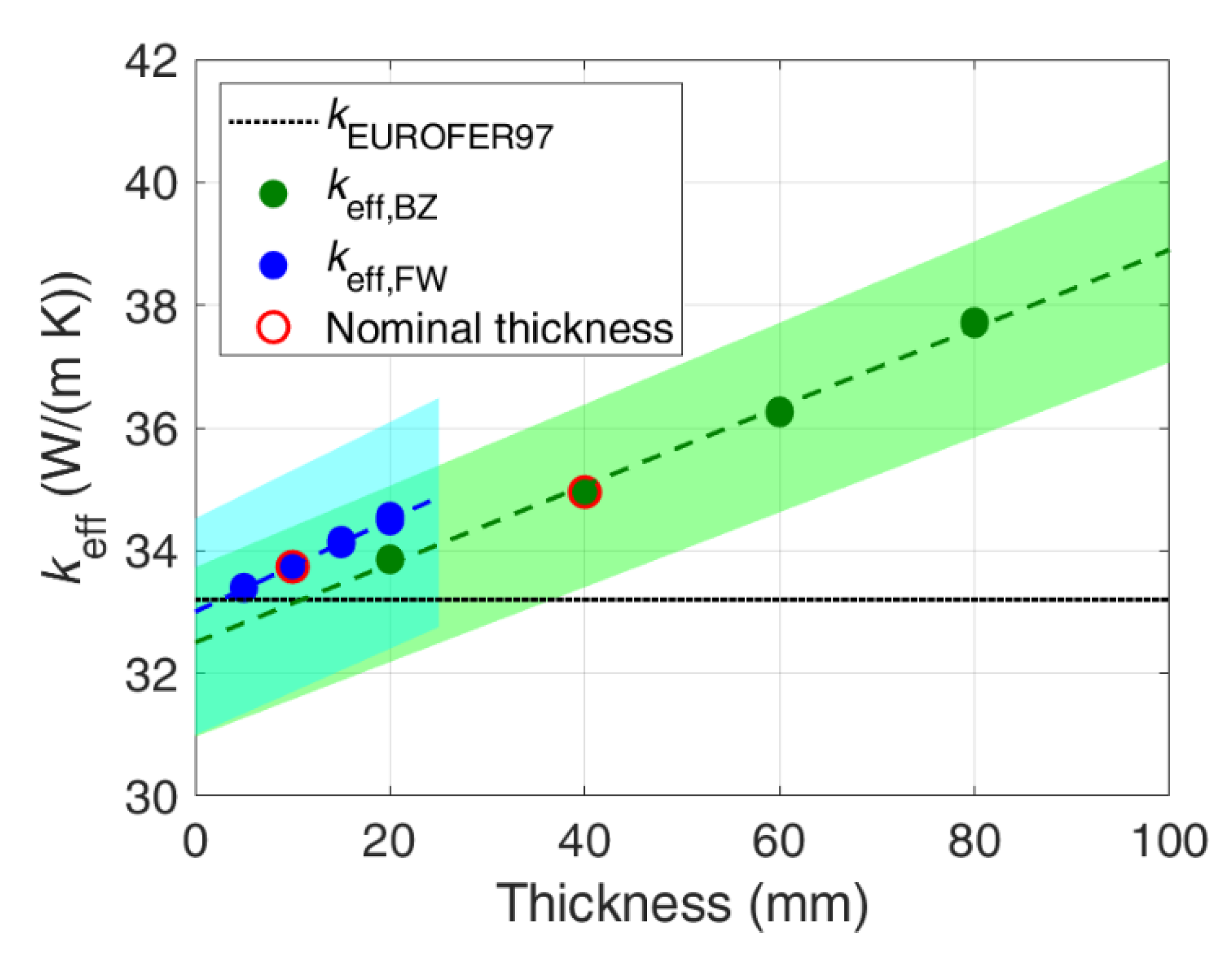 Energies 13 03525 g010 Energies 13 03525 g010