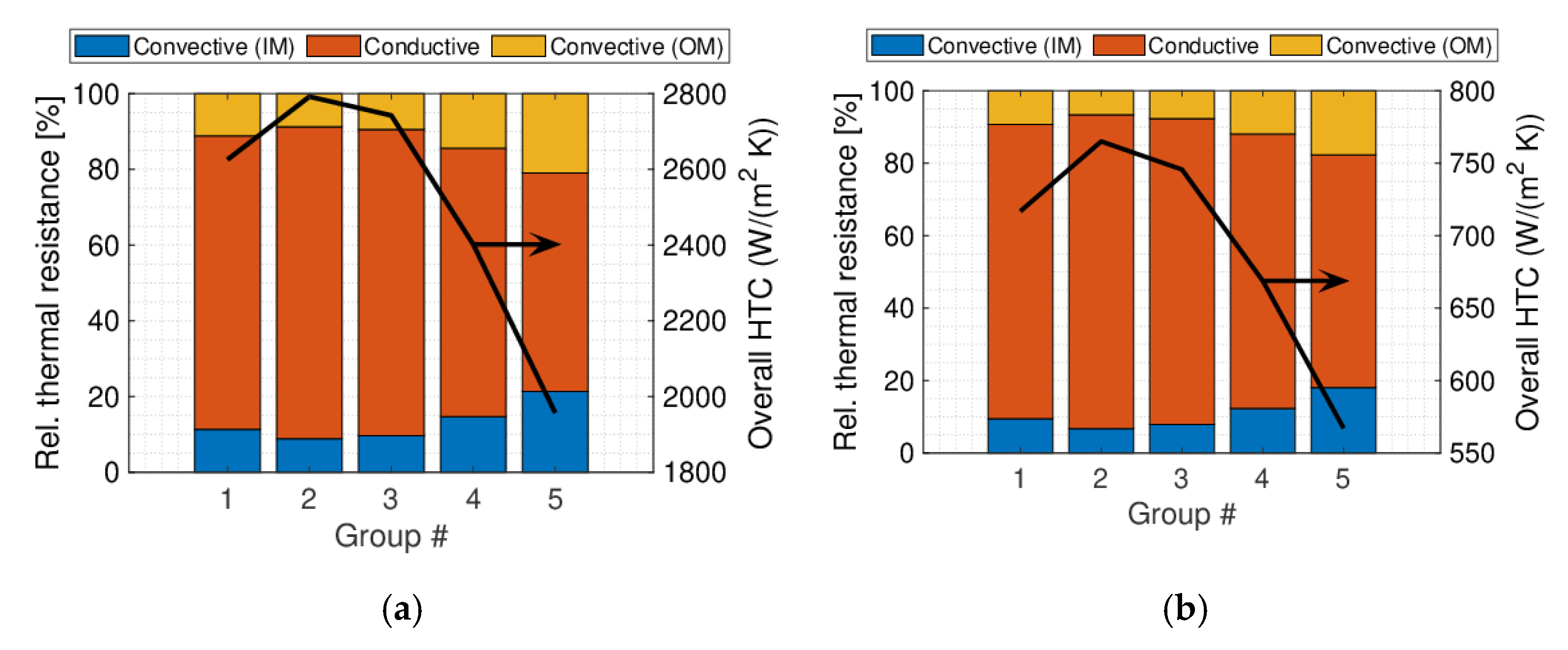 Energies 13 03525 g012 Energies 13 03525 g012