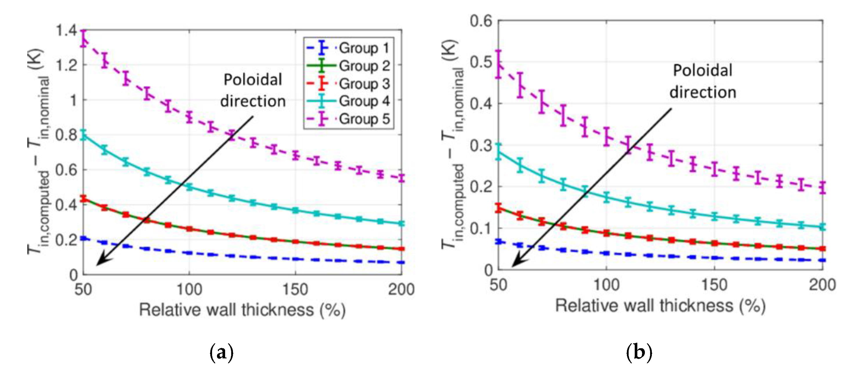 Energies 13 03525 g013 Energies 13 03525 g013