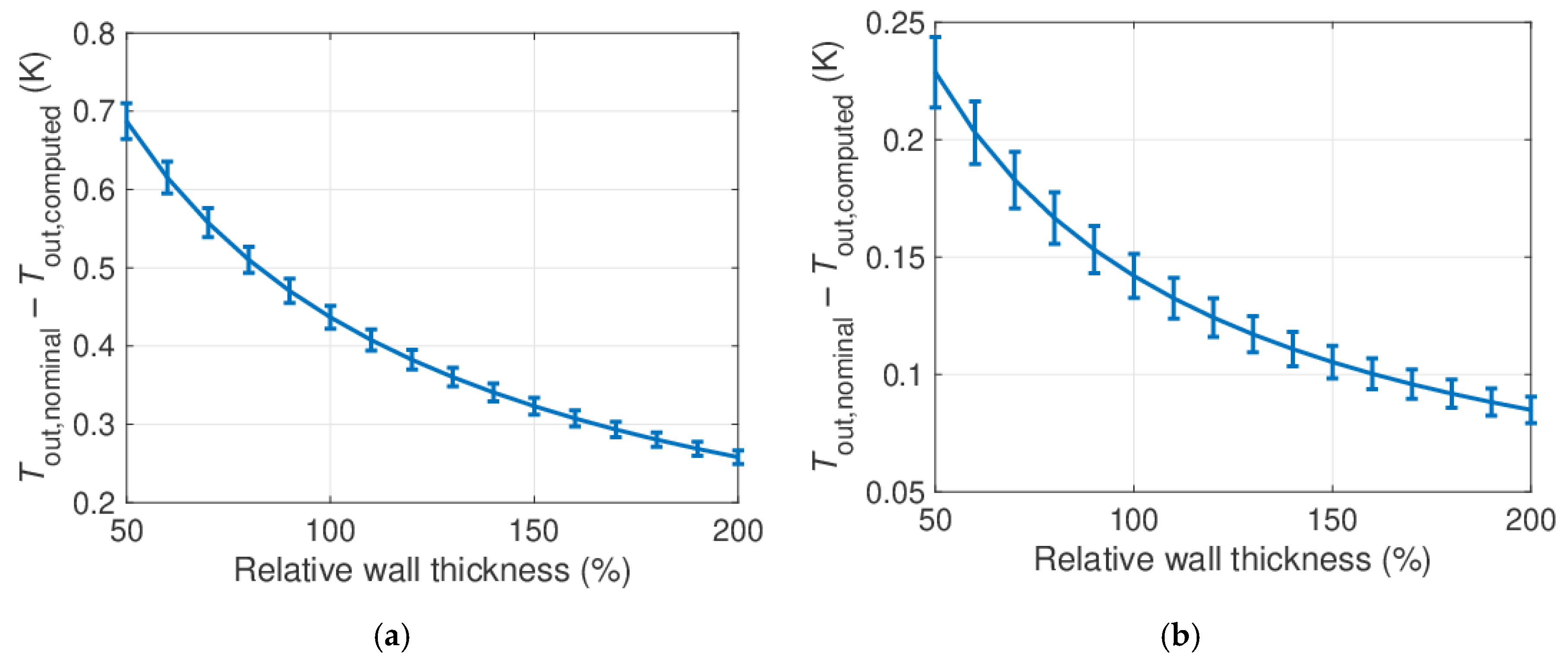 Energies 13 03525 g014 Energies 13 03525 g014