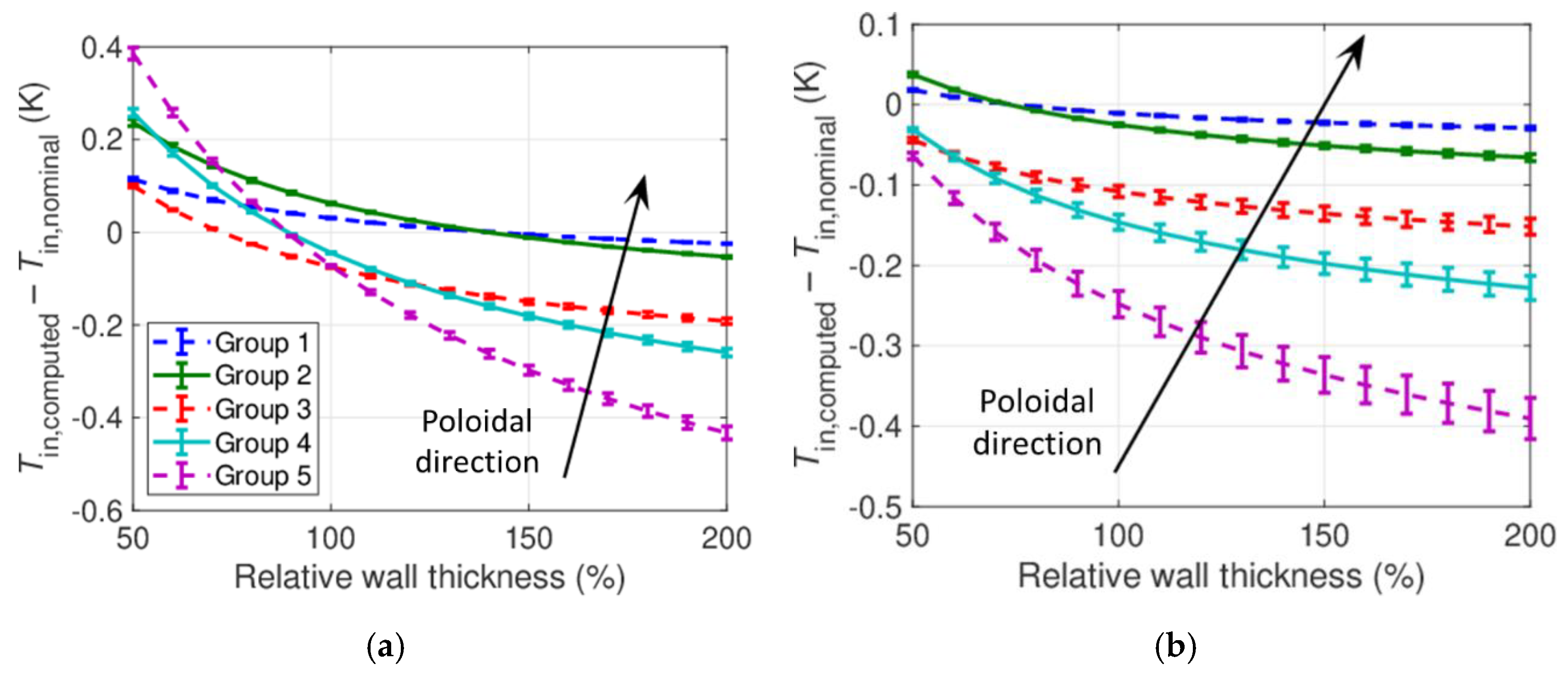Energies 13 03525 g015 Energies 13 03525 g015