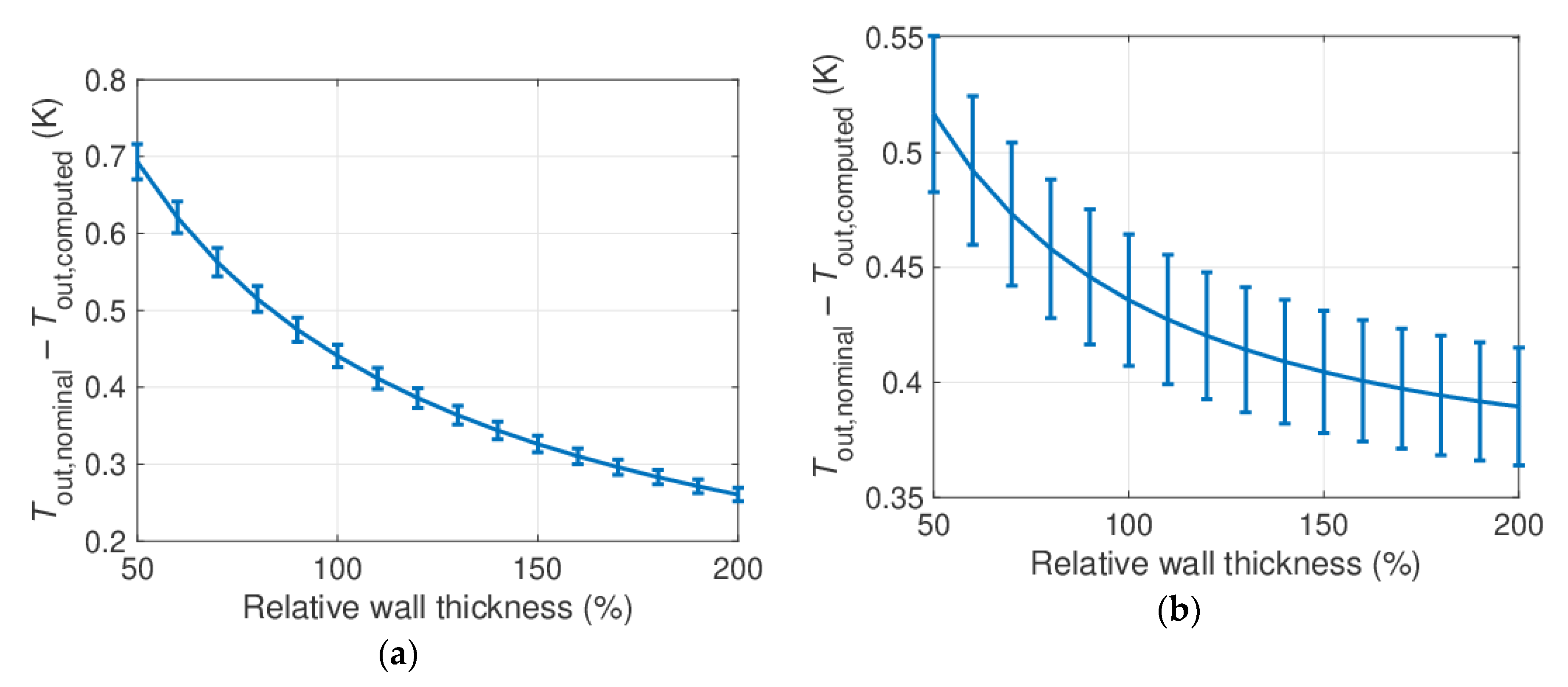 Energies 13 03525 g016 Energies 13 03525 g016