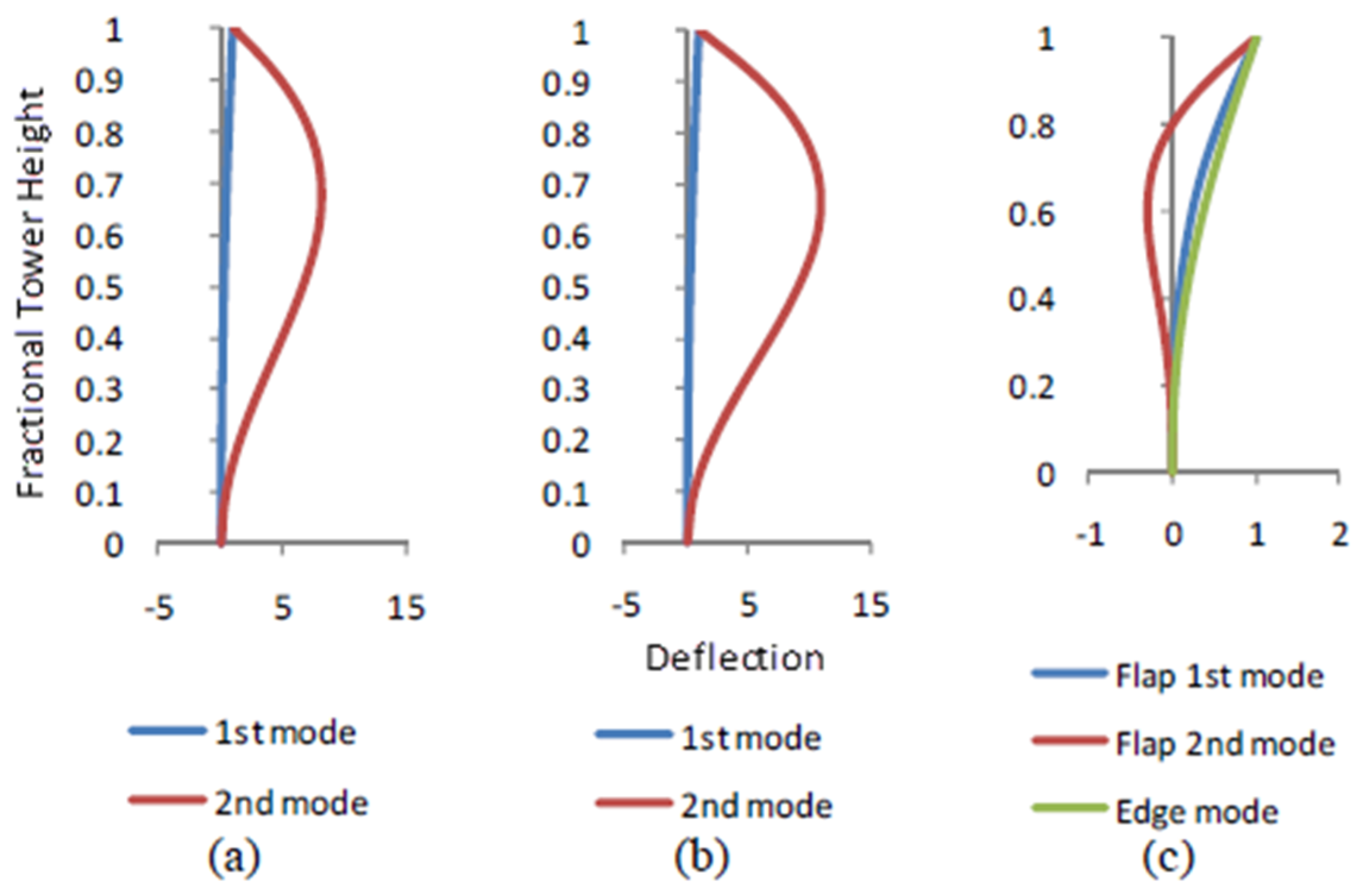 Energies 13 03526 g001