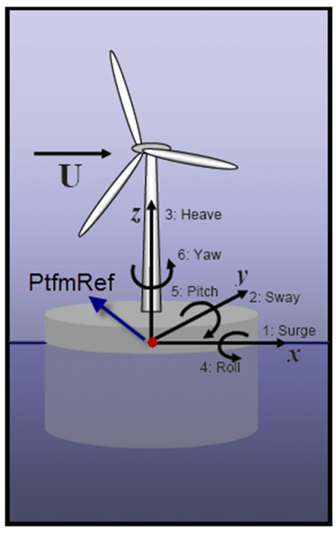 Energies 13 03526 g002