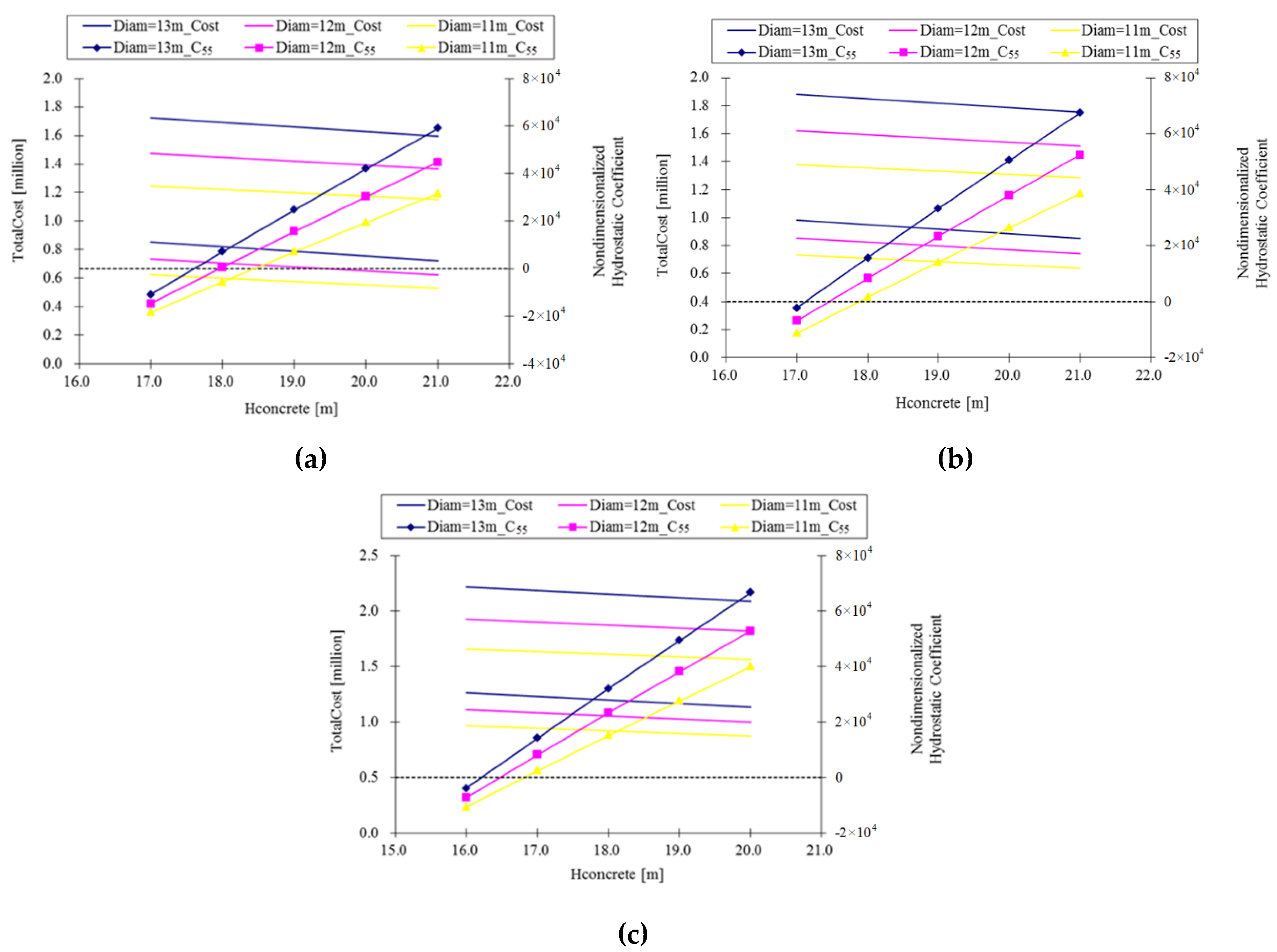 Energies 13 03526 g005