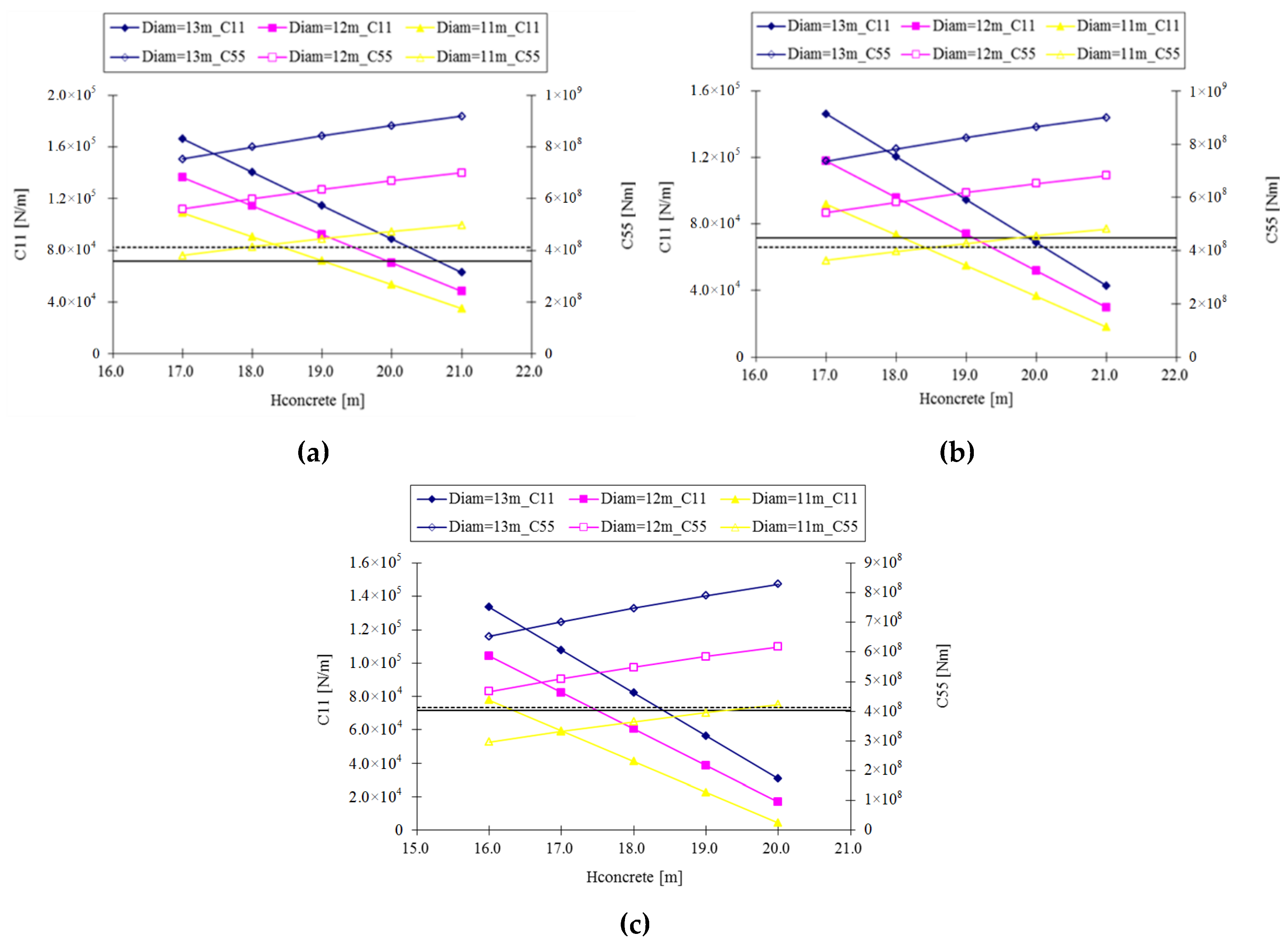 Energies 13 03526 g007