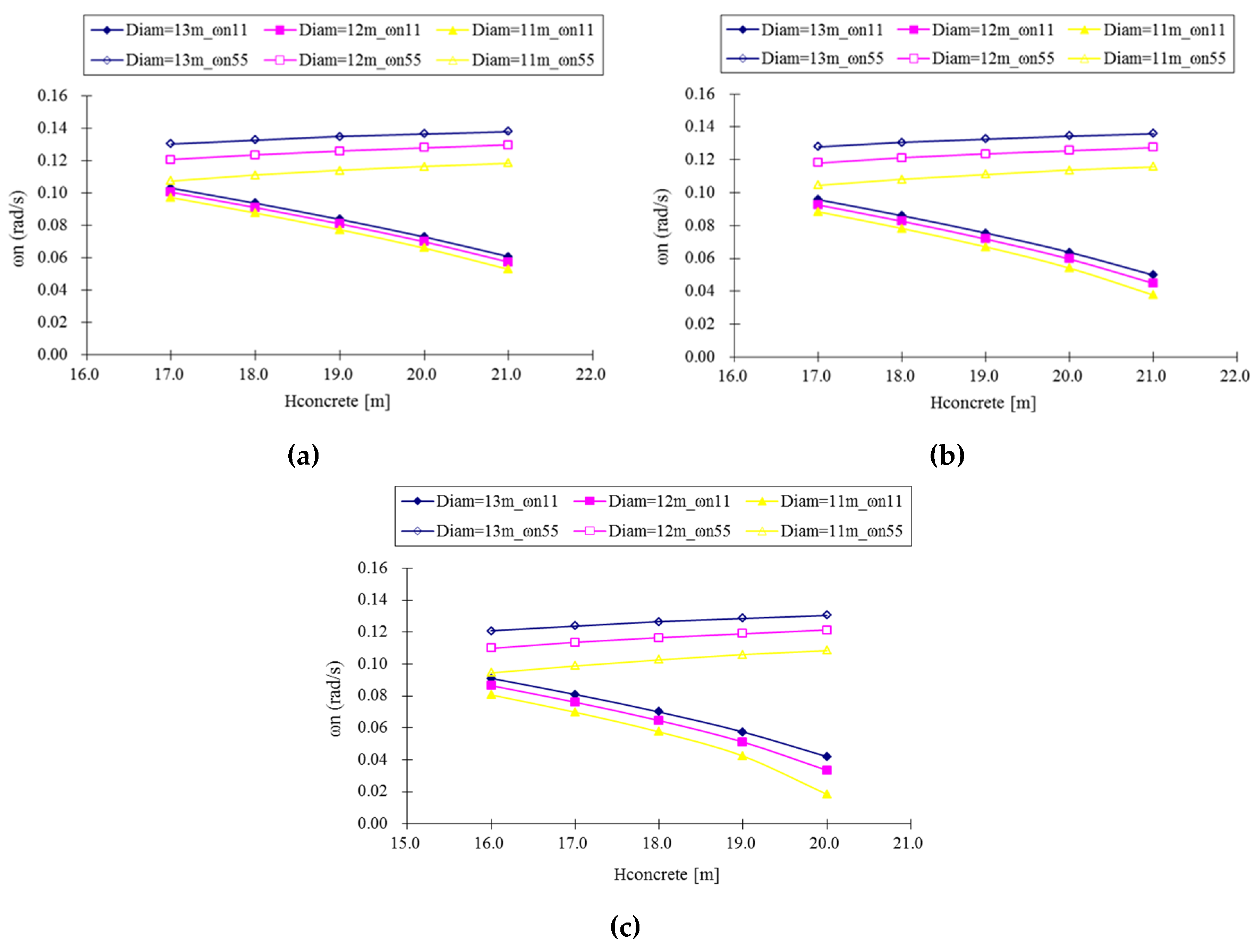 Energies 13 03526 g008