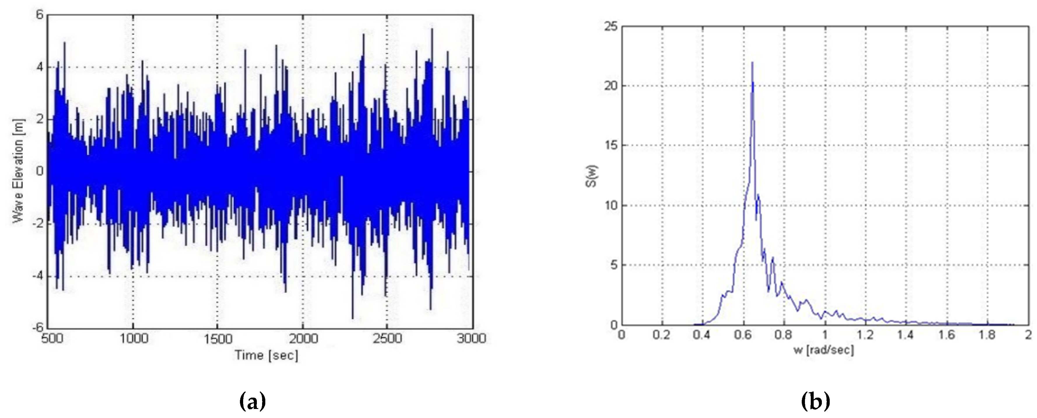 Energies 13 03526 g012