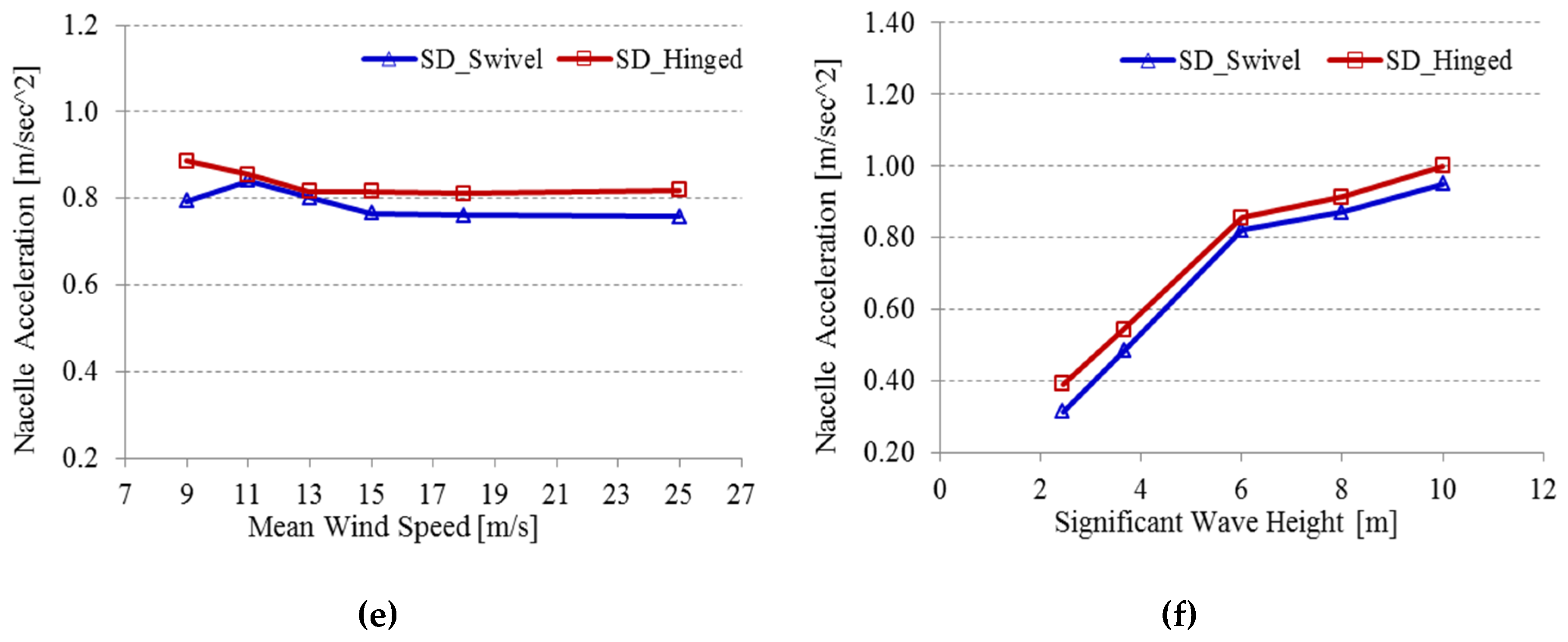 Energies 13 03526 g016b