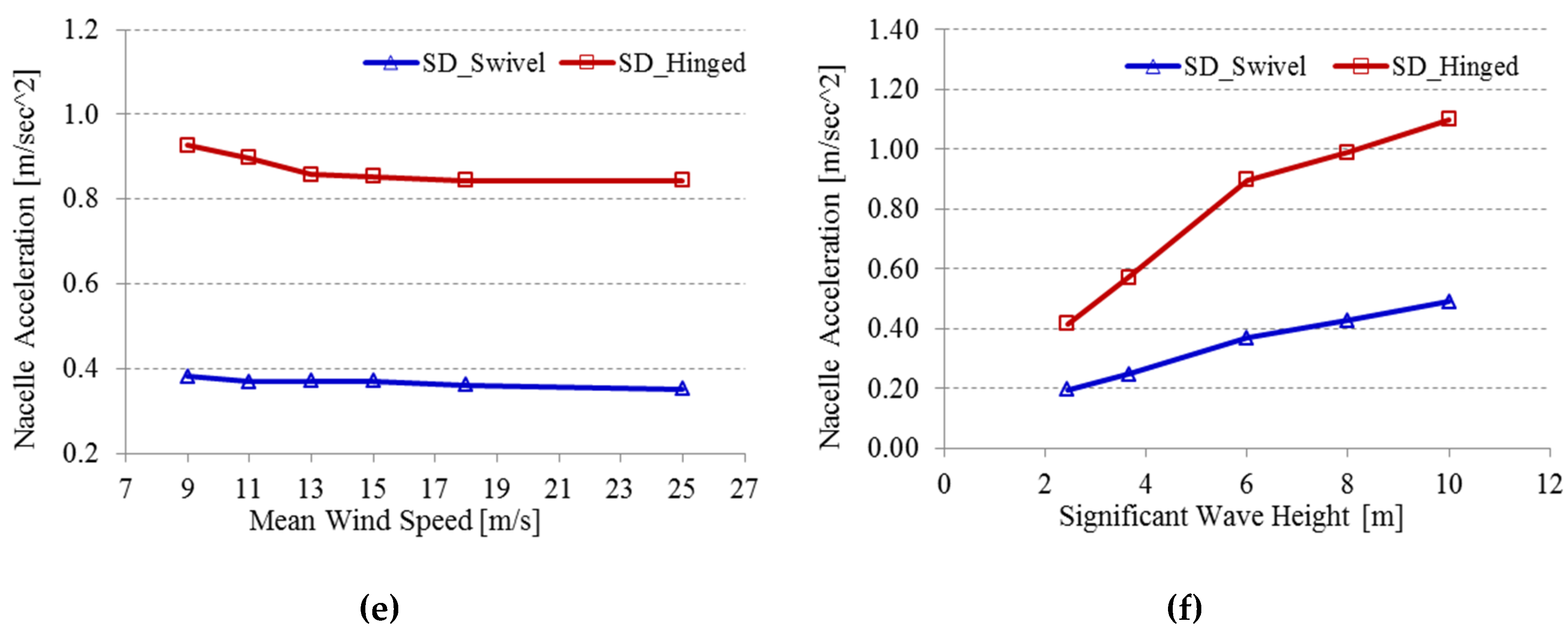 Energies 13 03526 g017b