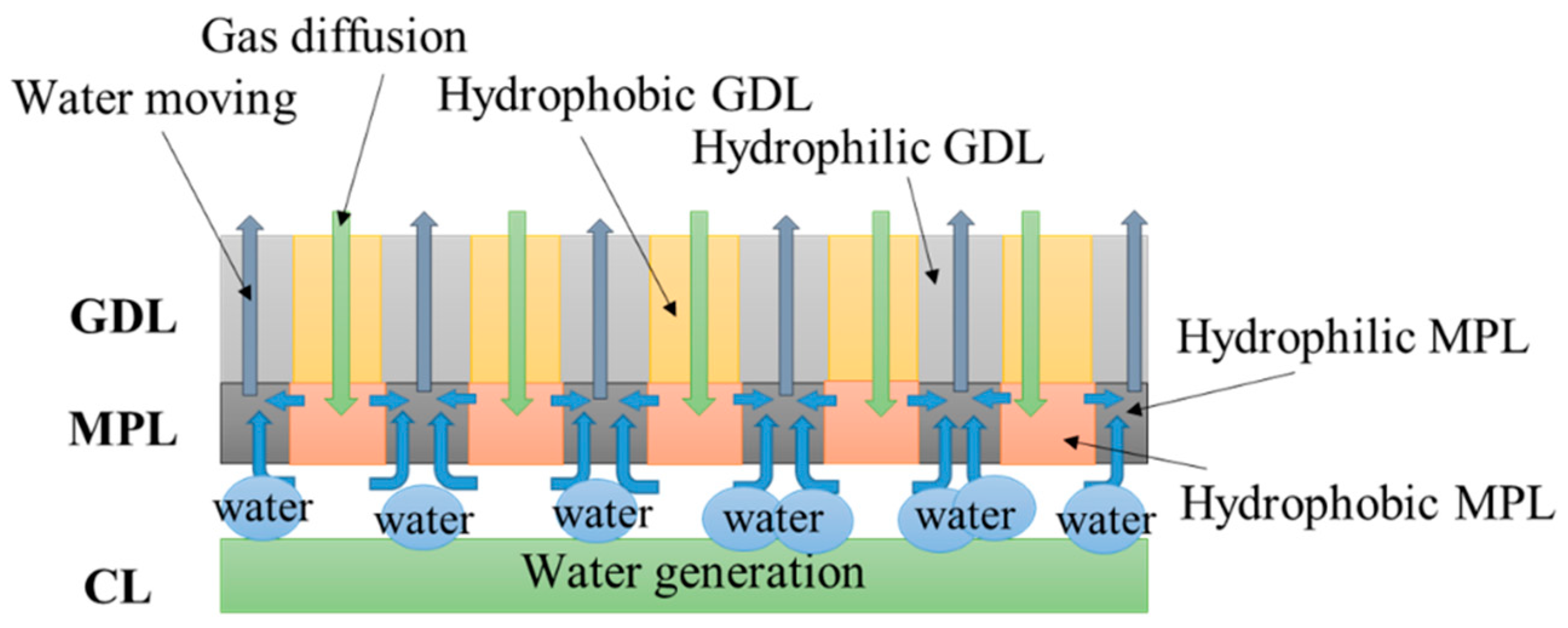 Energies 13 03529 g001 Energies 13 03529 g001