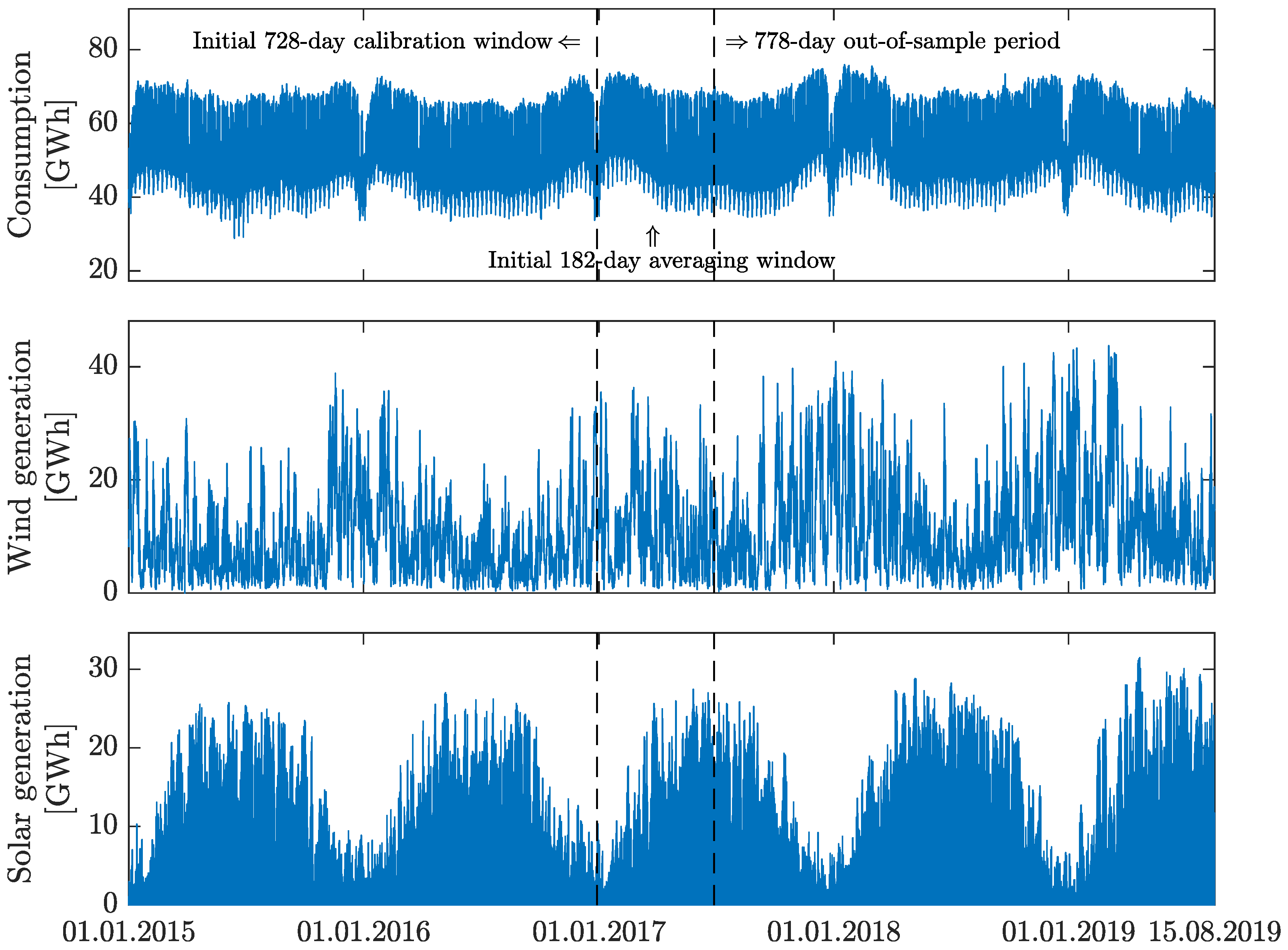 Energies 13 03530 g002 Energies 13 03530 g002
