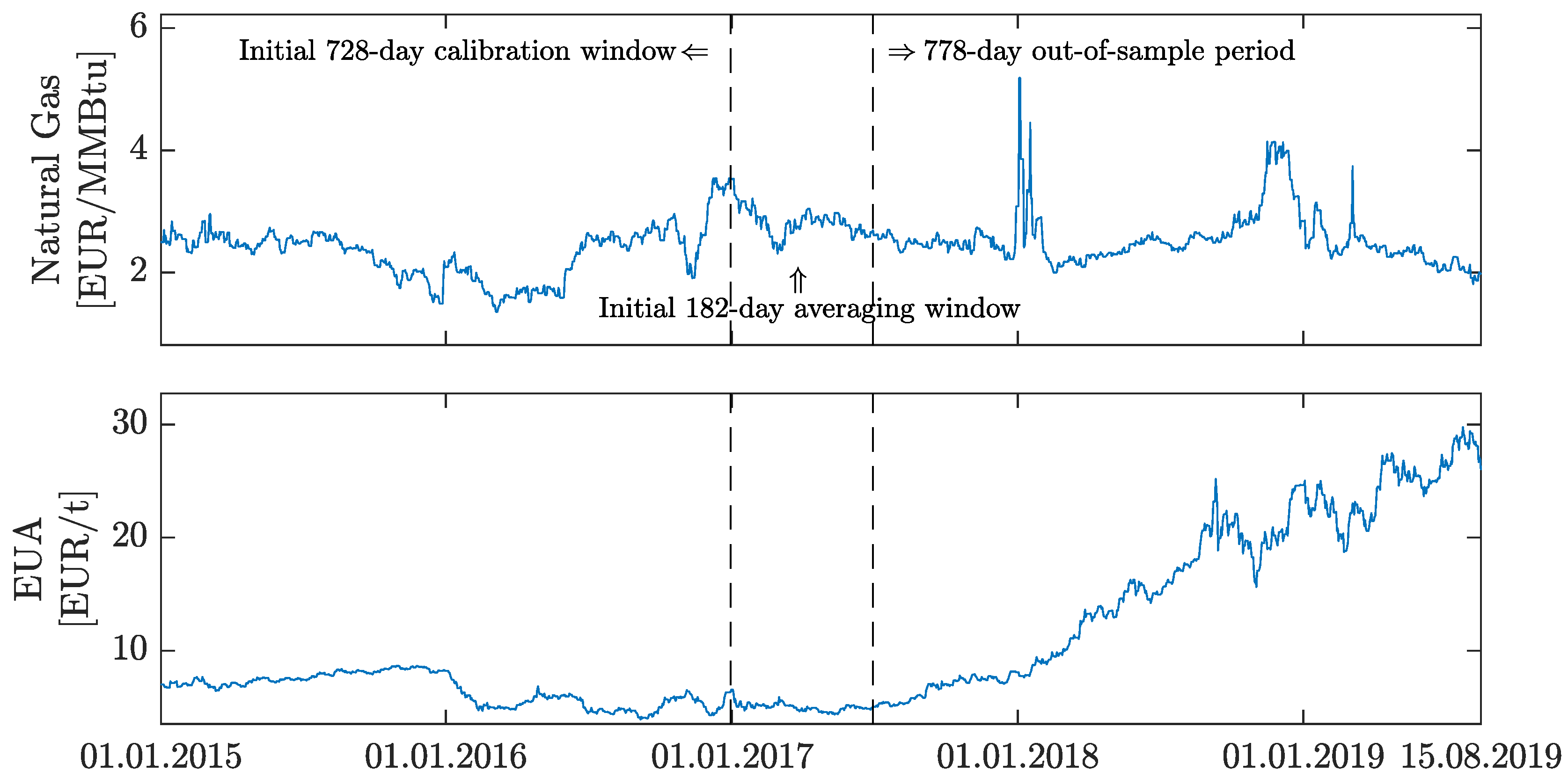 Energies 13 03530 g003 Energies 13 03530 g003