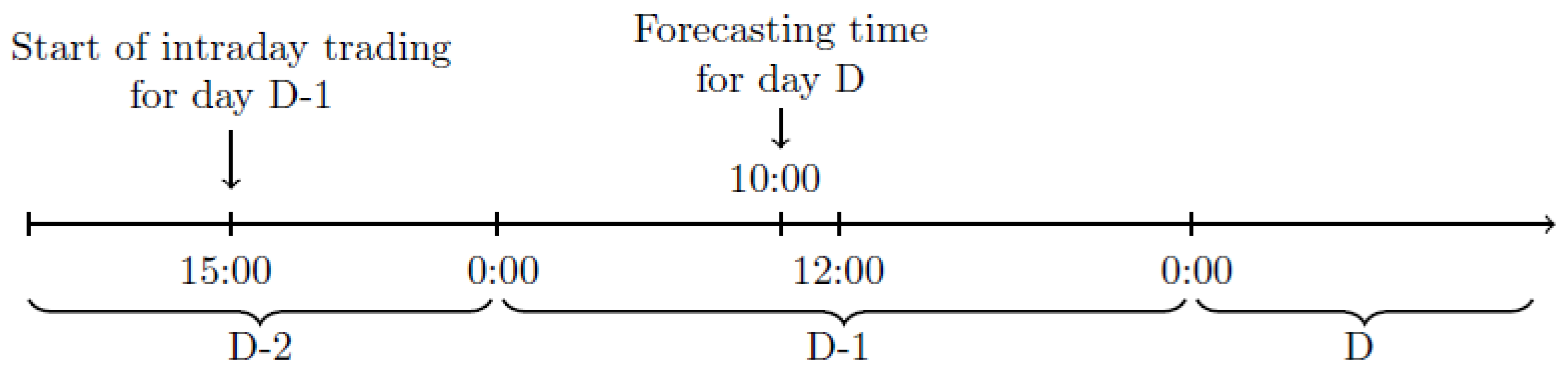 Energies 13 03530 g004 Energies 13 03530 g004