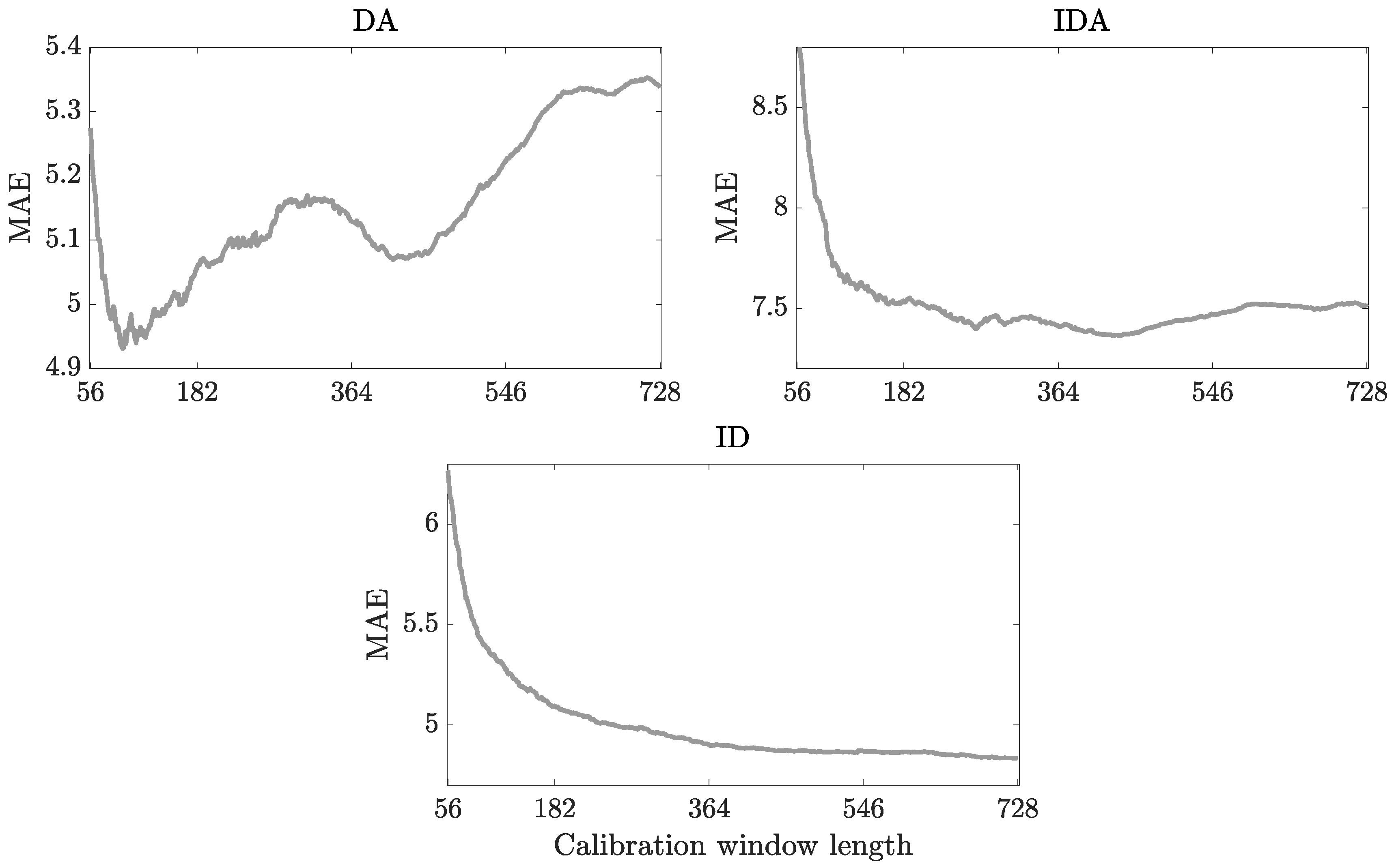 Energies 13 03530 g005 Energies 13 03530 g005