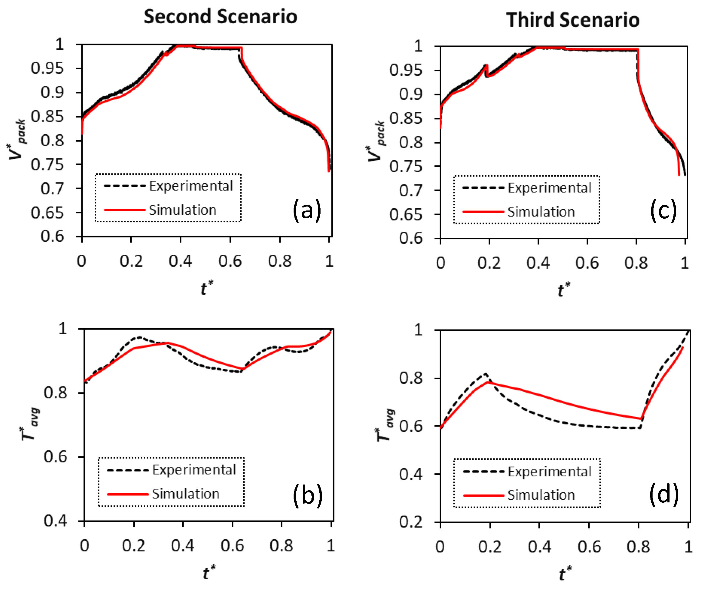 Energies 13 03532 g010
