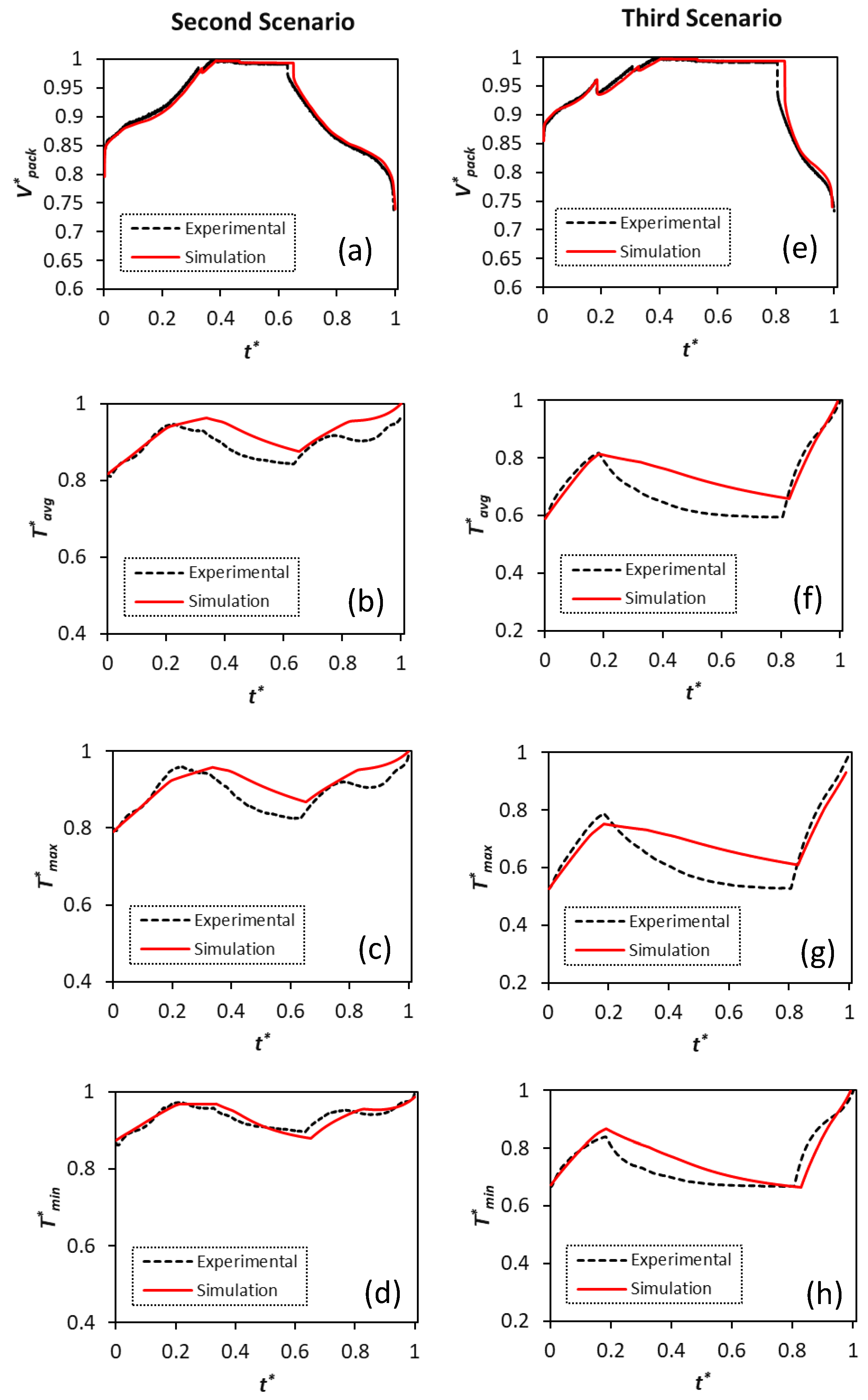Energies 13 03532 g012