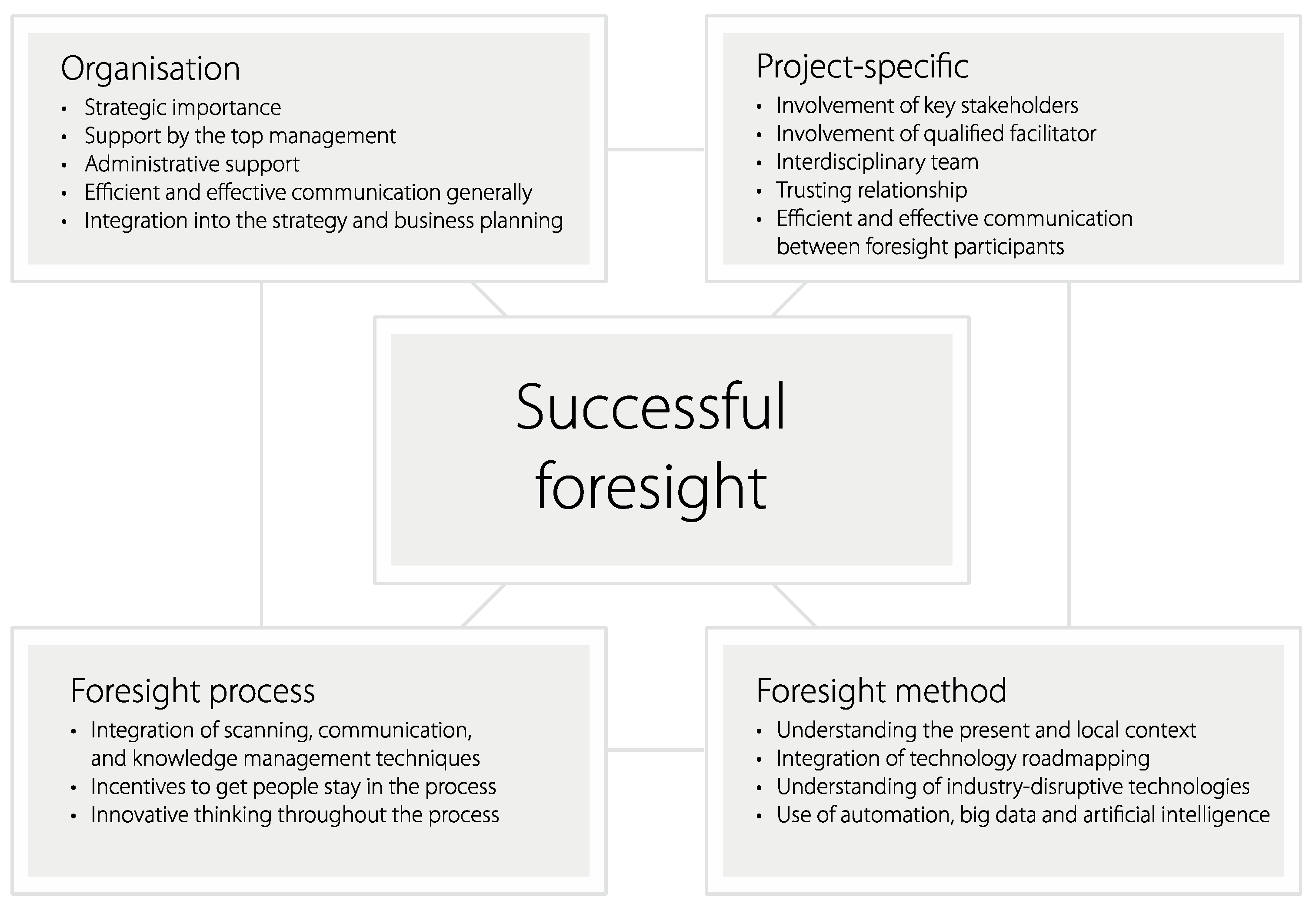 Energies 13 03533 g001