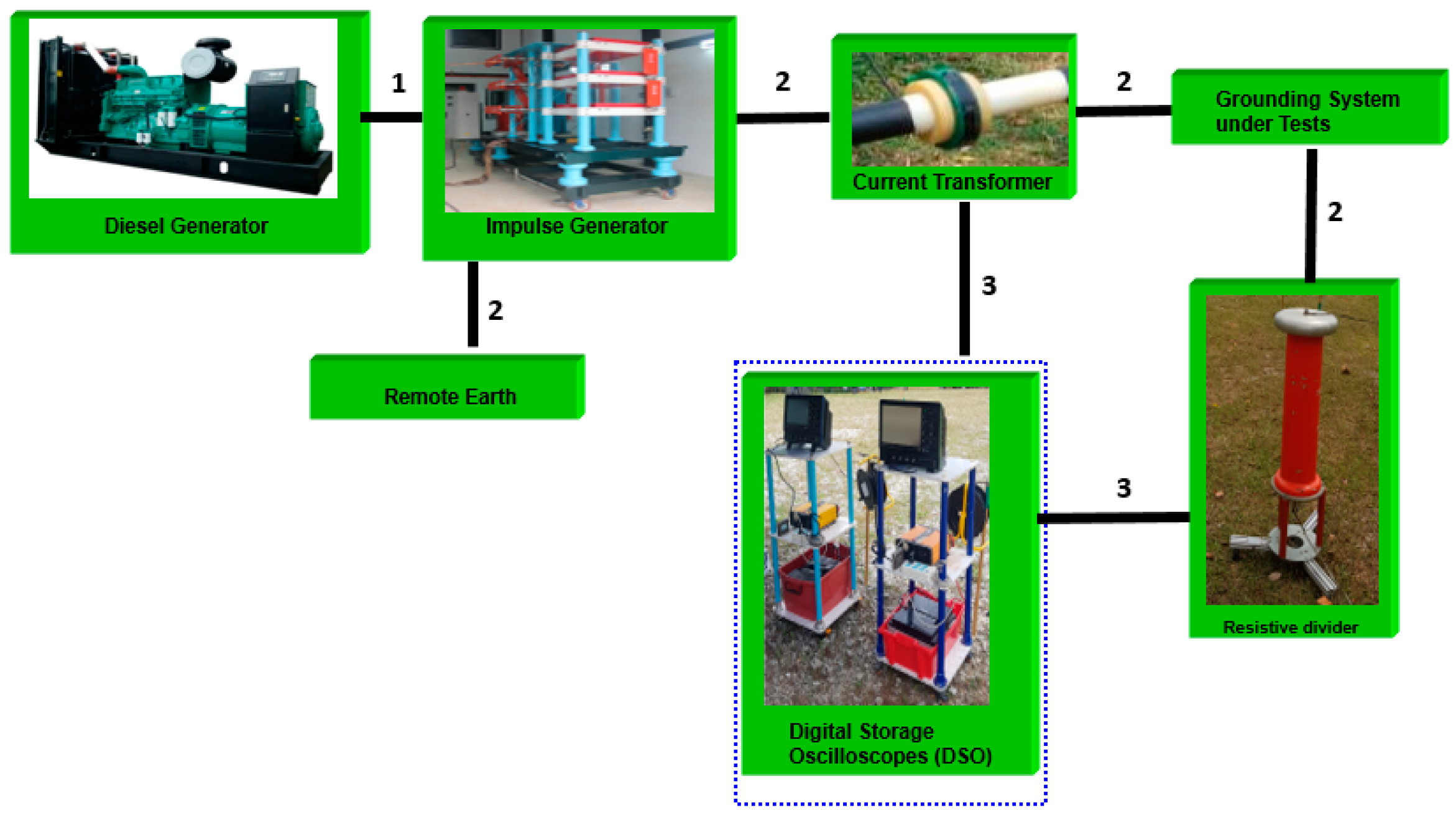 Energies 13 03538 g001 Energies 13 03538 g001