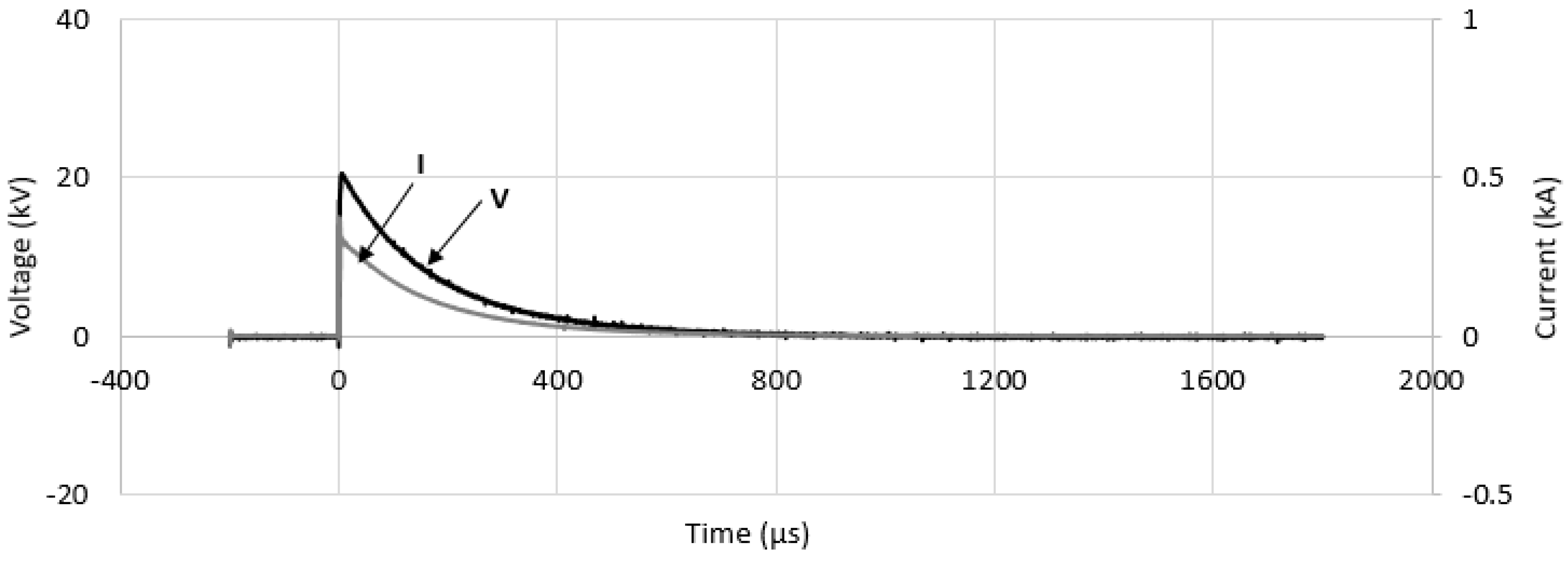 Energies 13 03538 g002 Energies 13 03538 g002