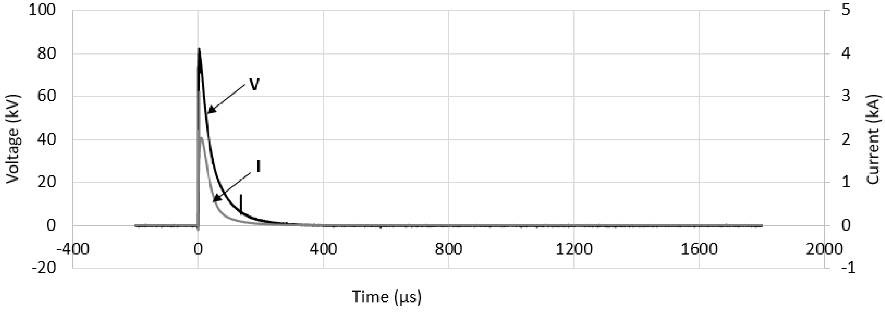 Energies 13 03538 g003 Energies 13 03538 g003