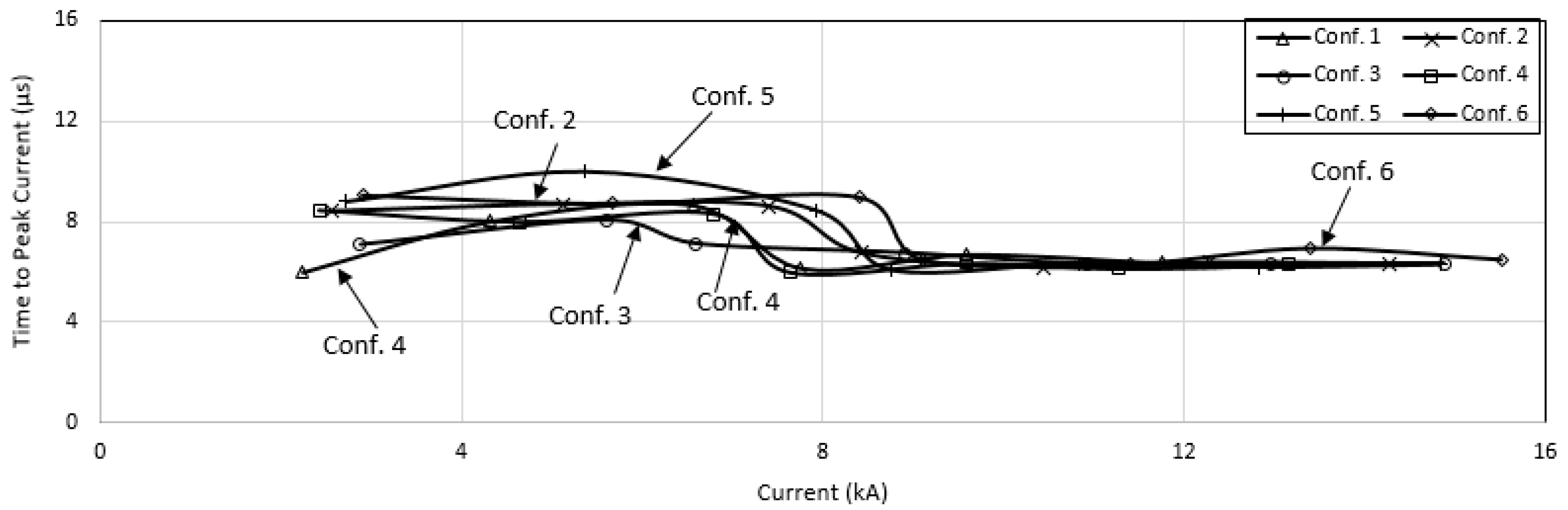 Energies 13 03538 g007 Energies 13 03538 g007