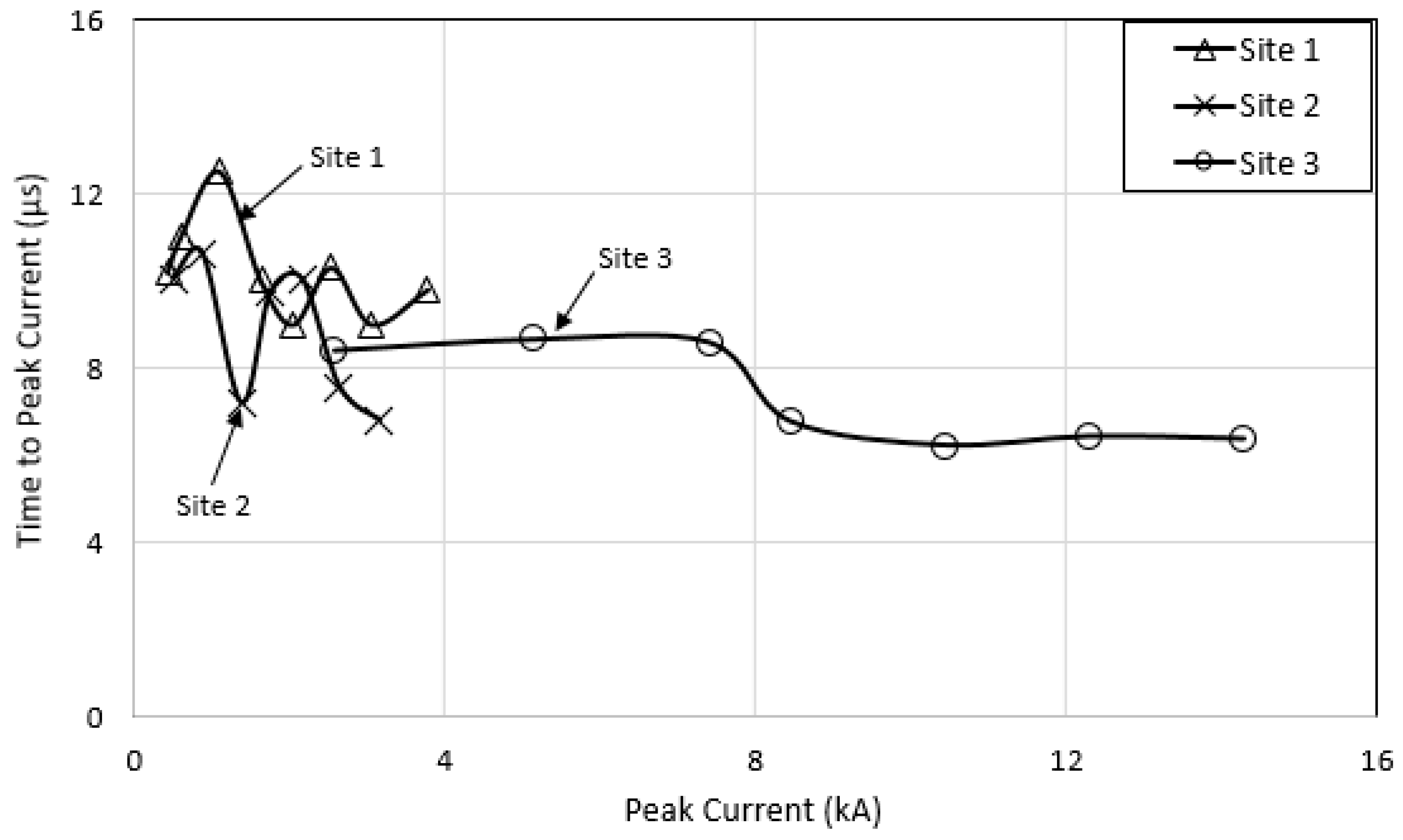 Energies 13 03538 g009 Energies 13 03538 g009