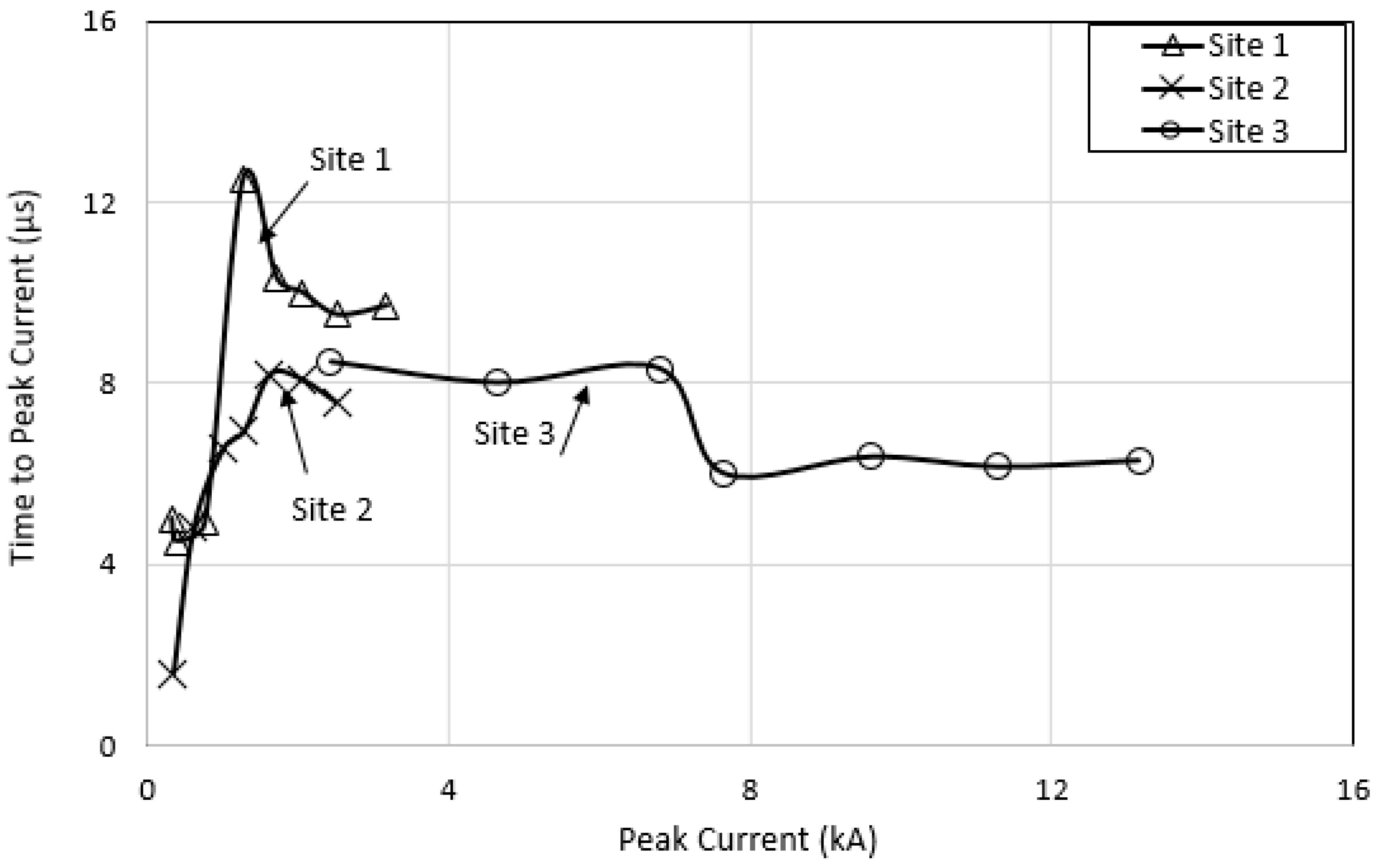 Energies 13 03538 g011 Energies 13 03538 g011