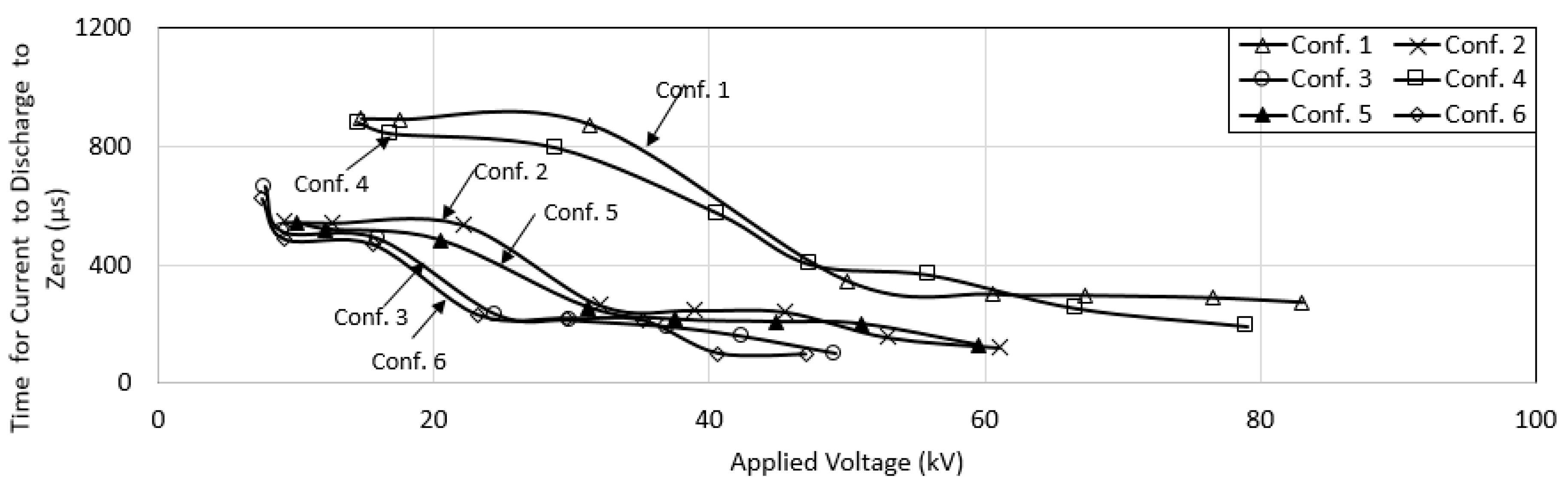 Energies 13 03538 g014 Energies 13 03538 g014