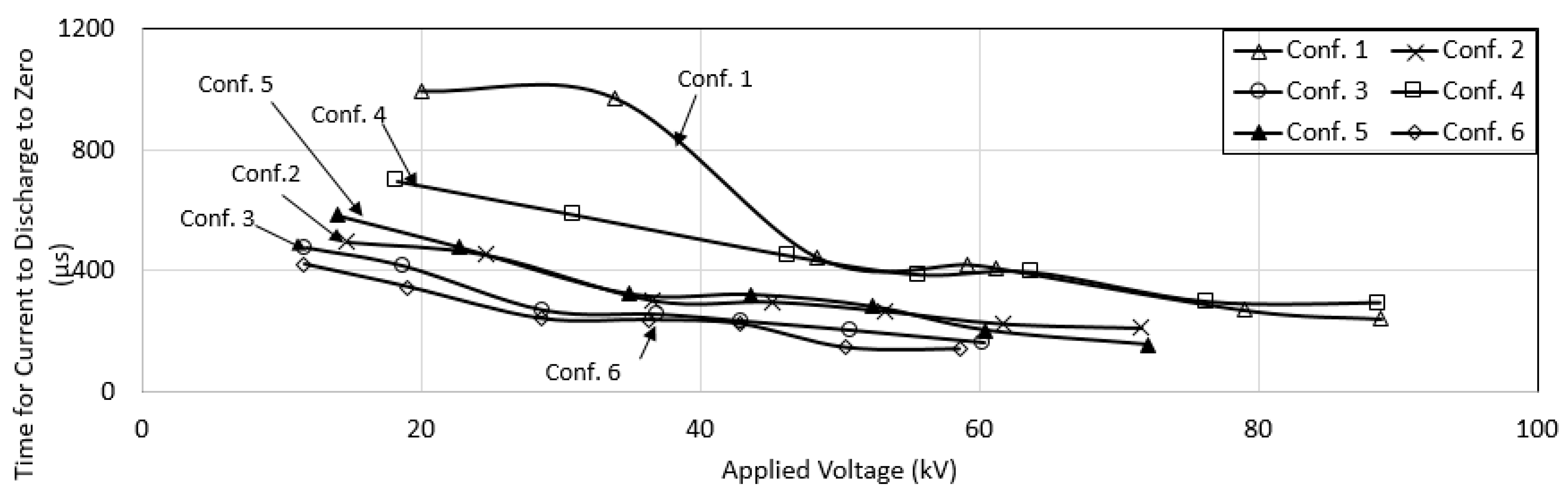 Energies 13 03538 g015 Energies 13 03538 g015