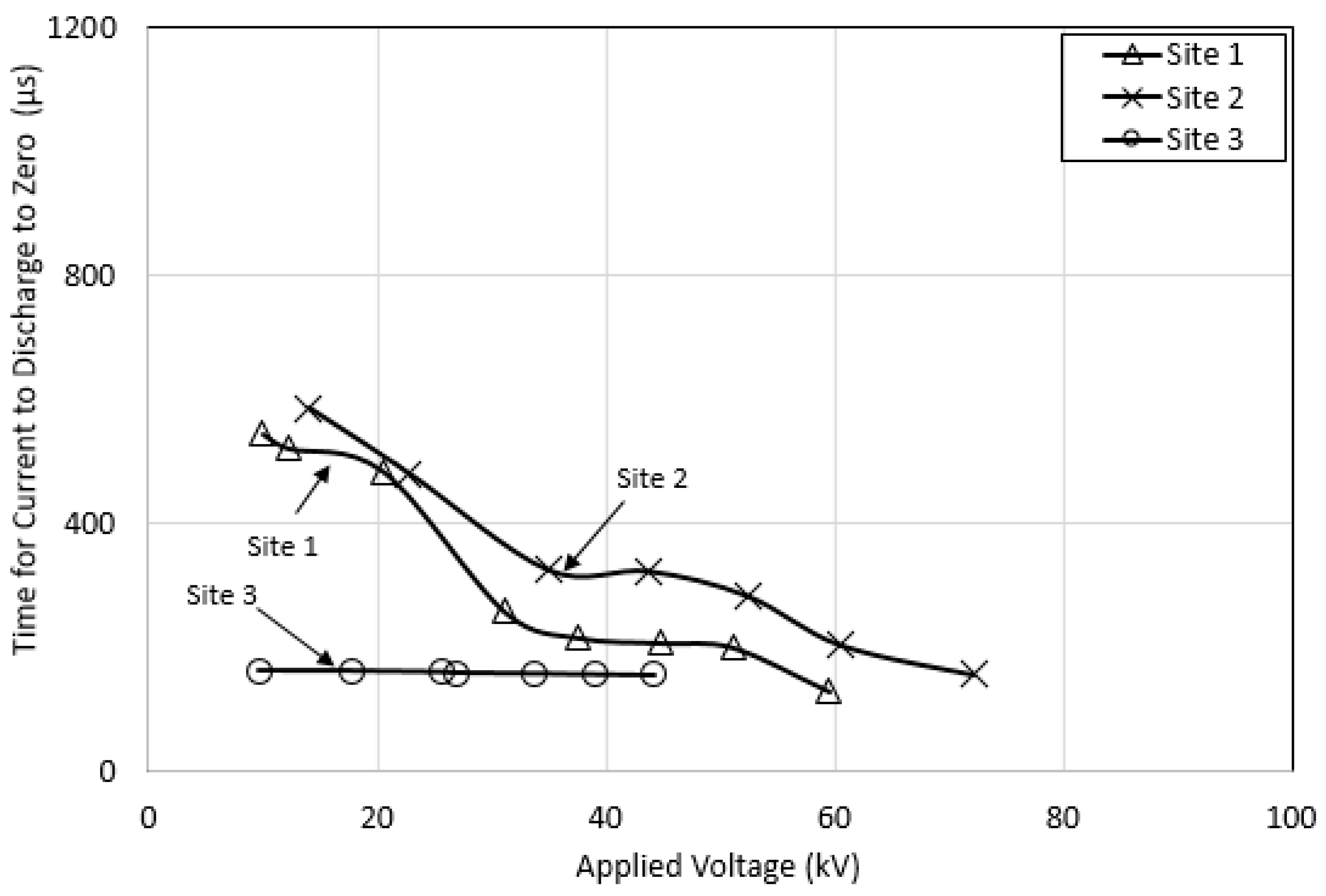 Energies 13 03538 g021 Energies 13 03538 g021
