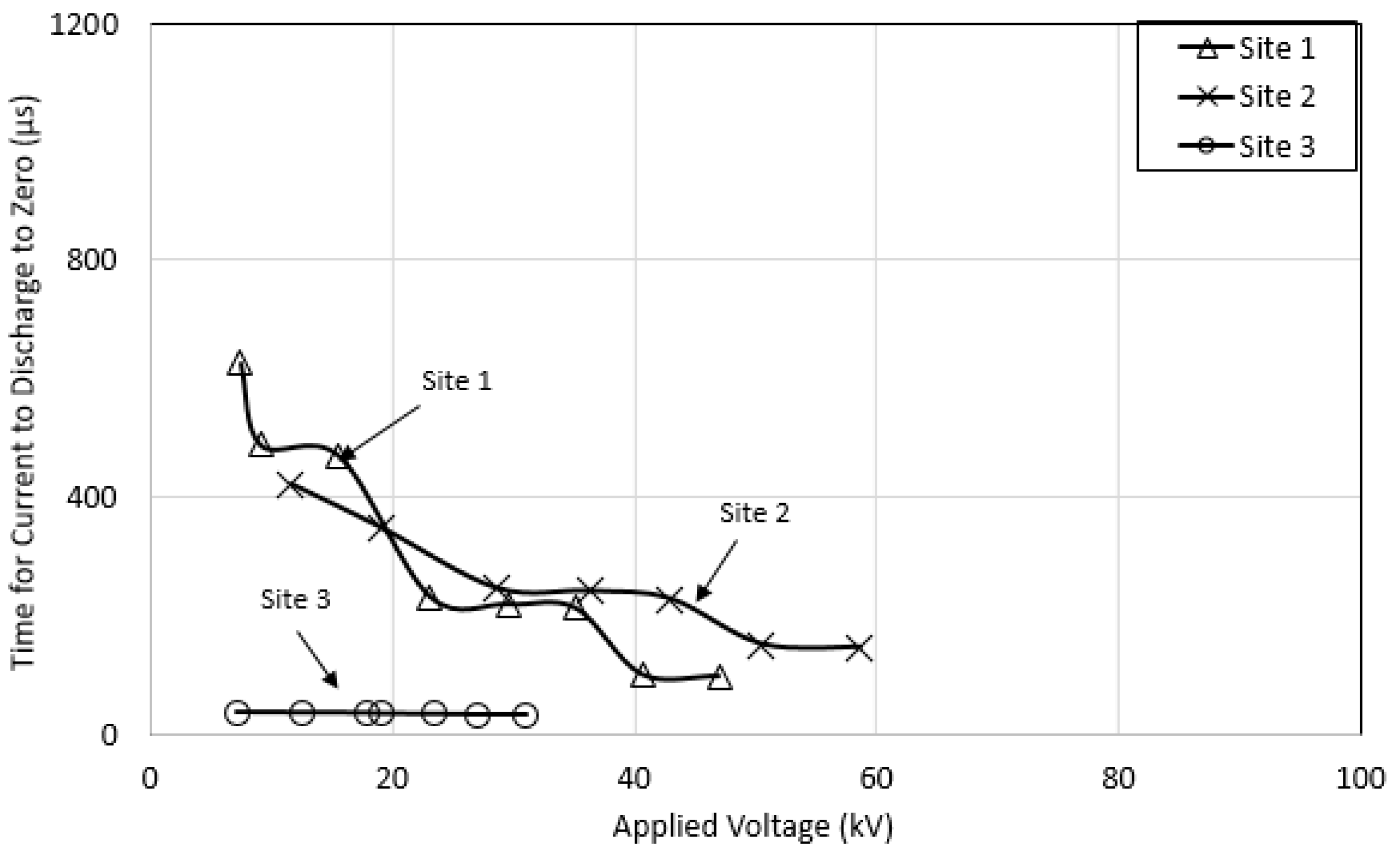 Energies 13 03538 g022 Energies 13 03538 g022
