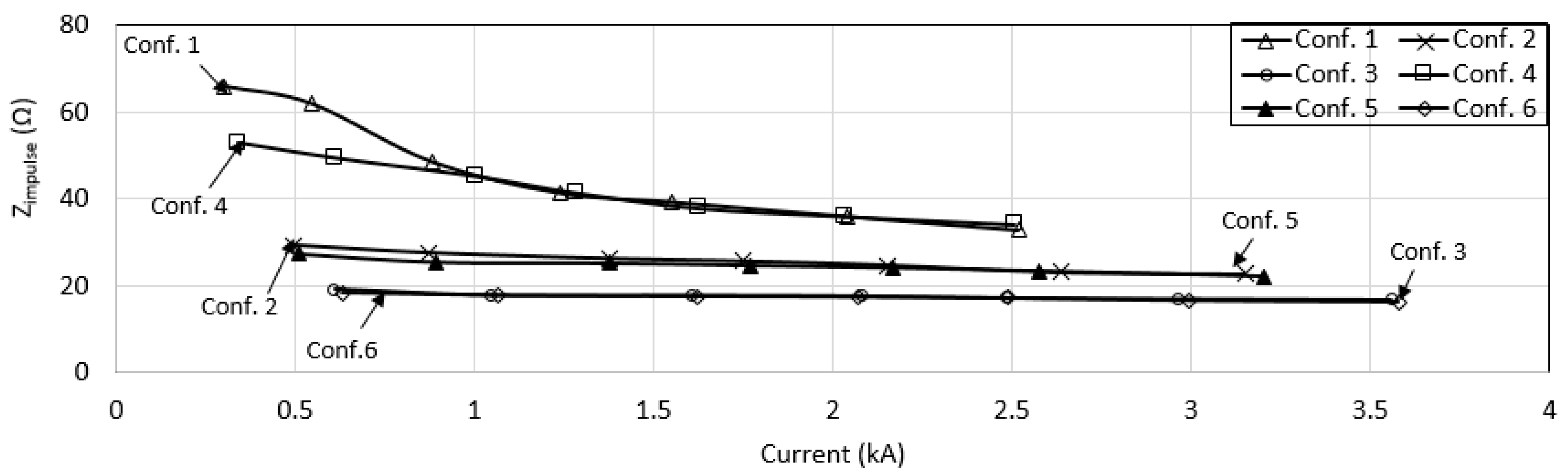 Energies 13 03538 g024 Energies 13 03538 g024