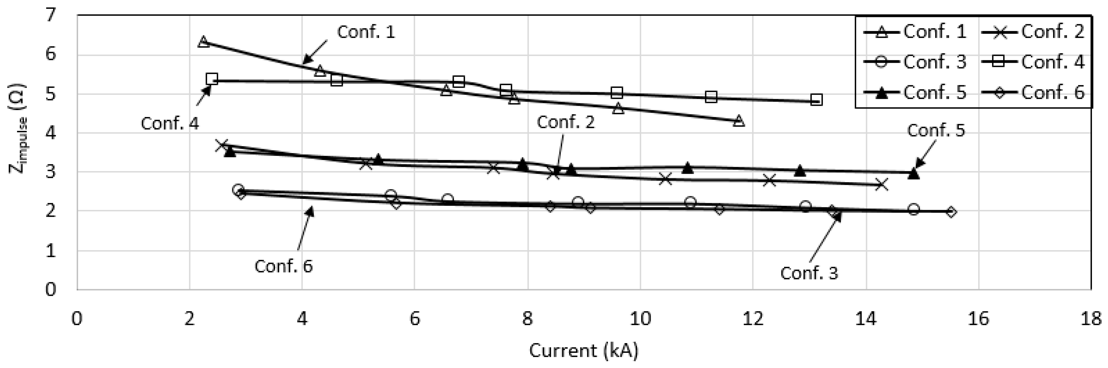 Energies 13 03538 g025 Energies 13 03538 g025
