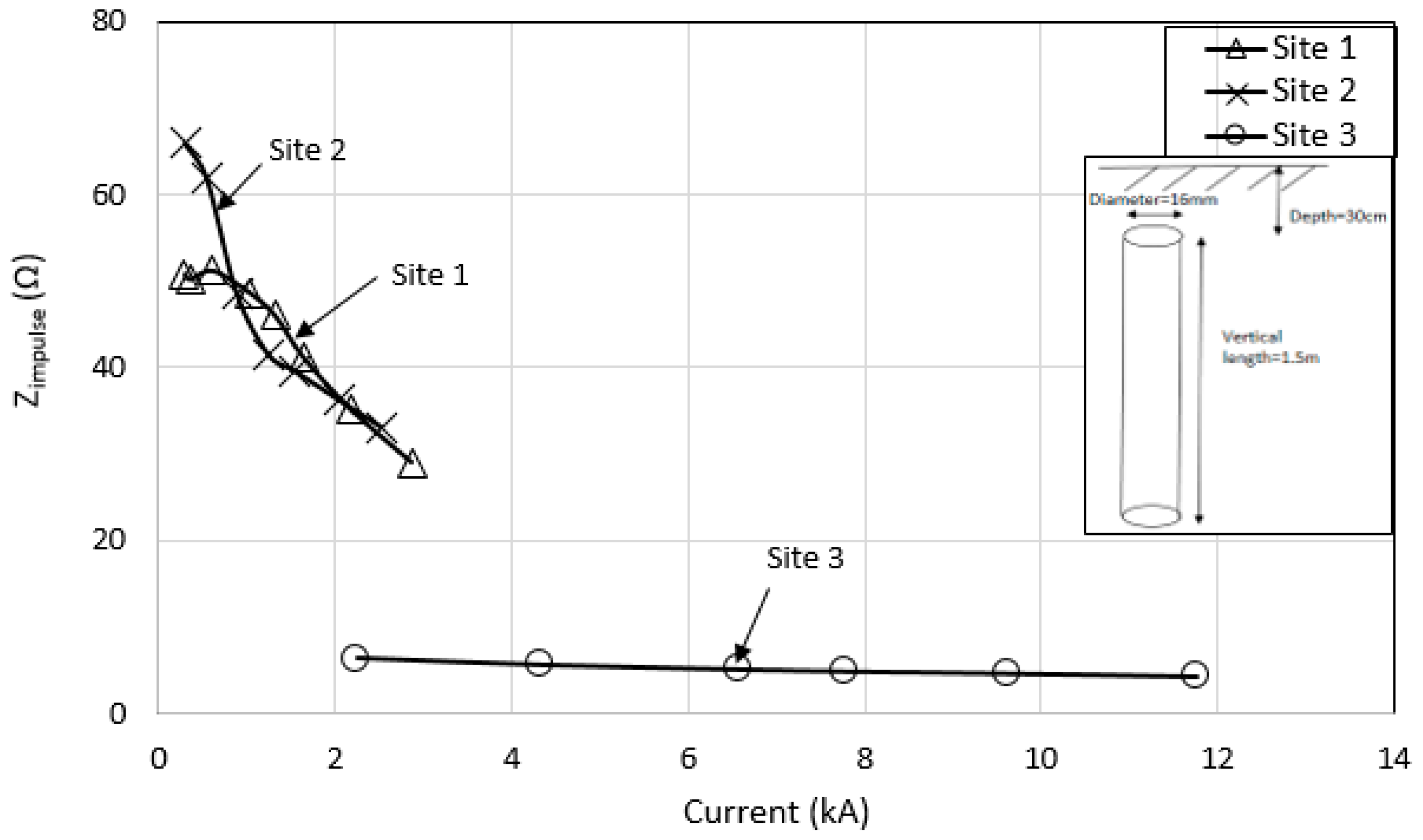 Energies 13 03538 g026 Energies 13 03538 g026