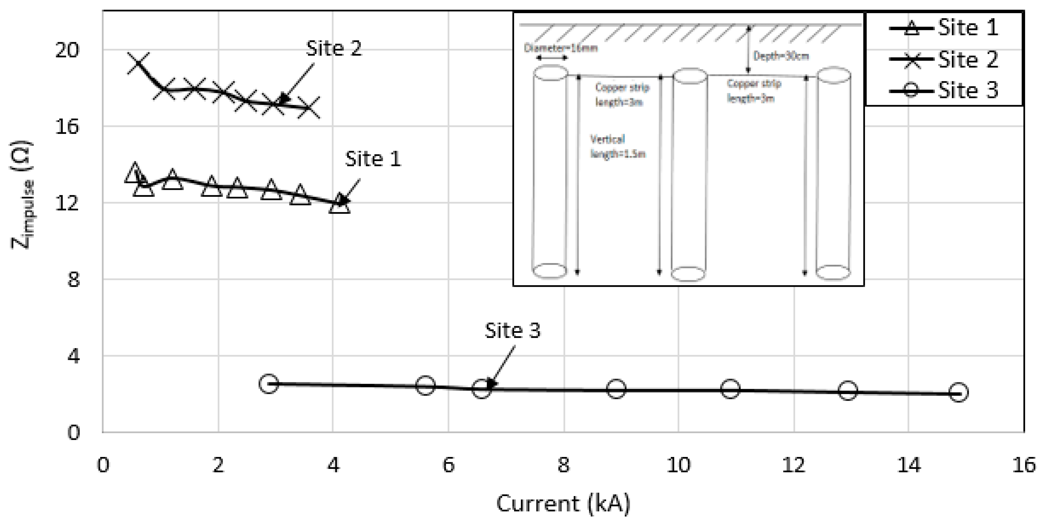 Energies 13 03538 g028 Energies 13 03538 g028