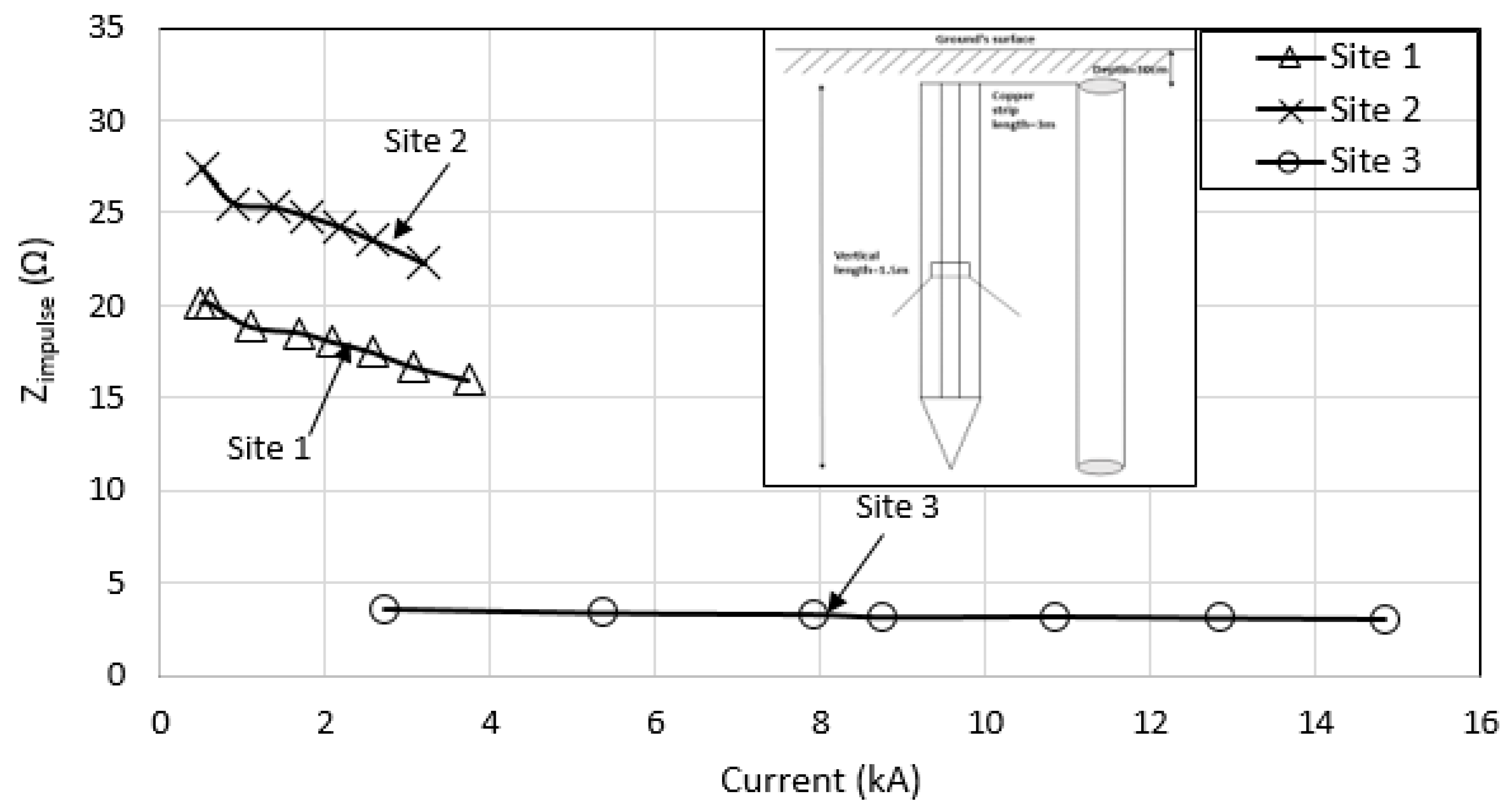 Energies 13 03538 g030 Energies 13 03538 g030