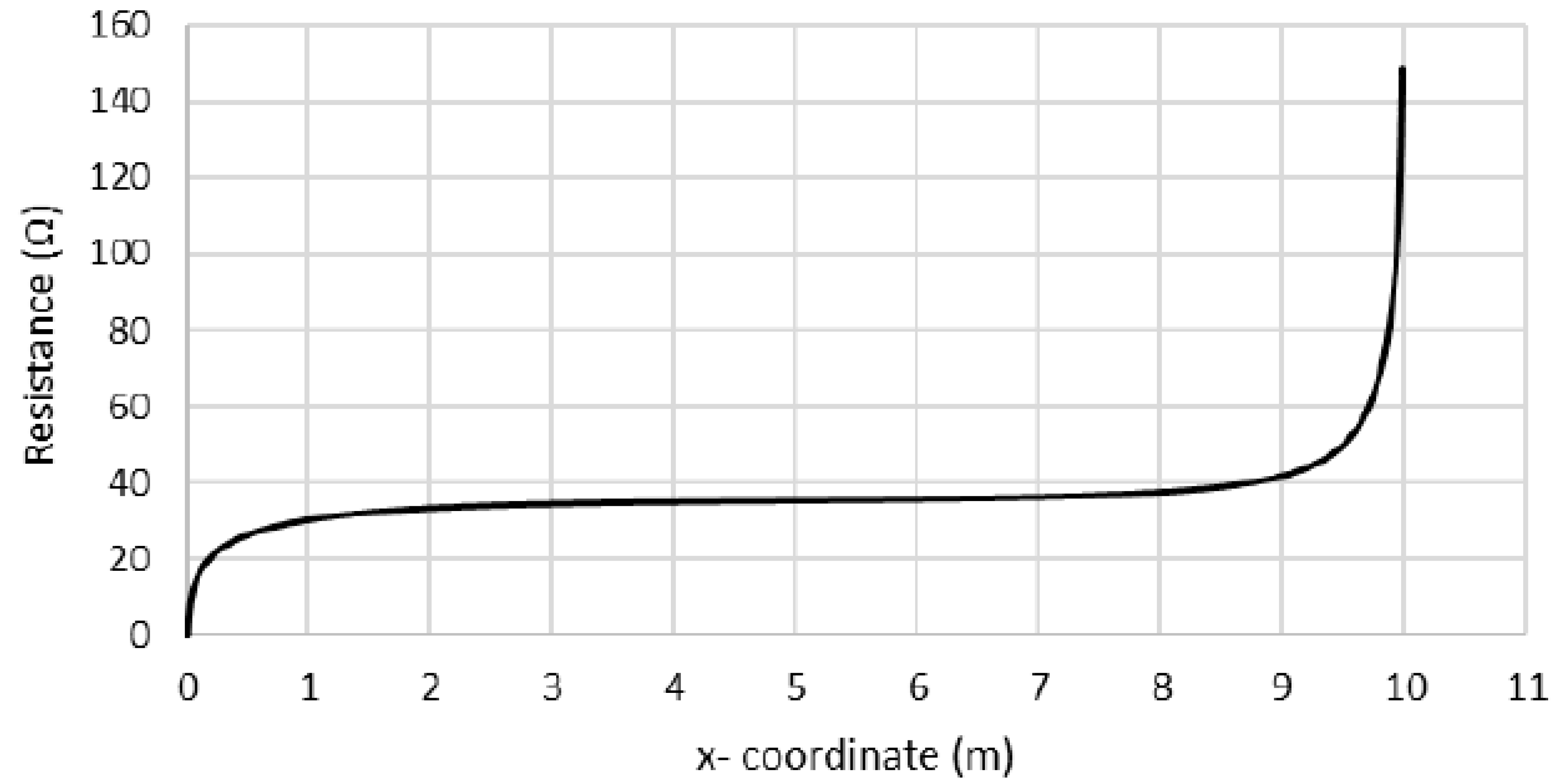 Energies 13 03538 g033 Energies 13 03538 g033