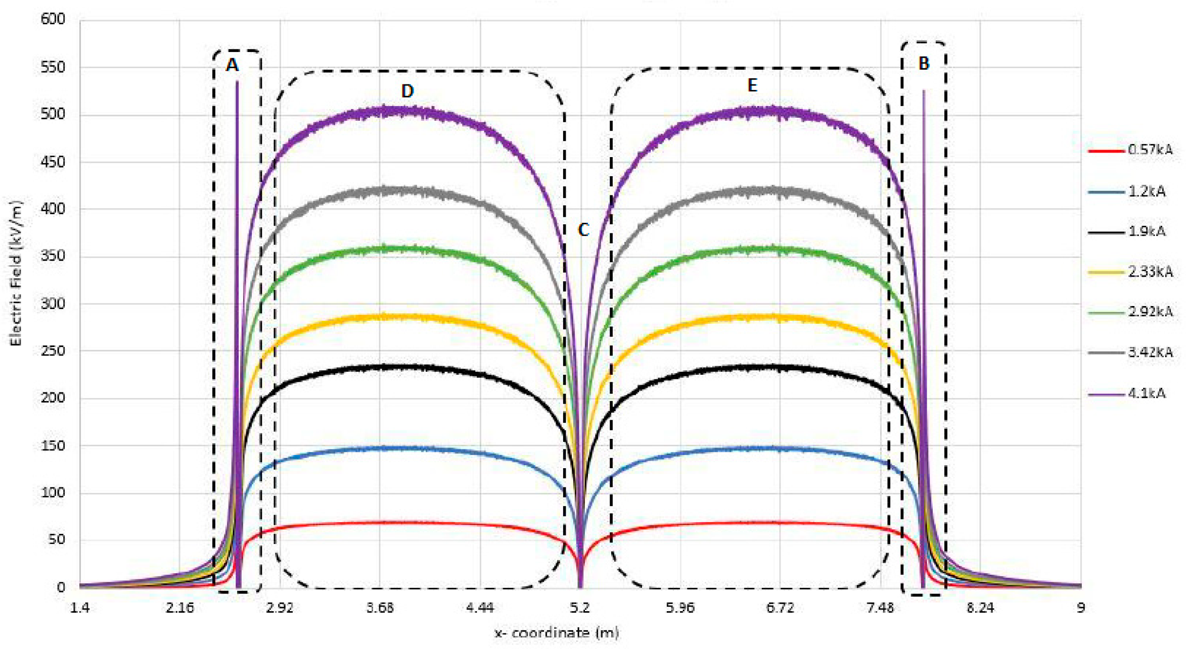 Energies 13 03538 g036 Energies 13 03538 g036