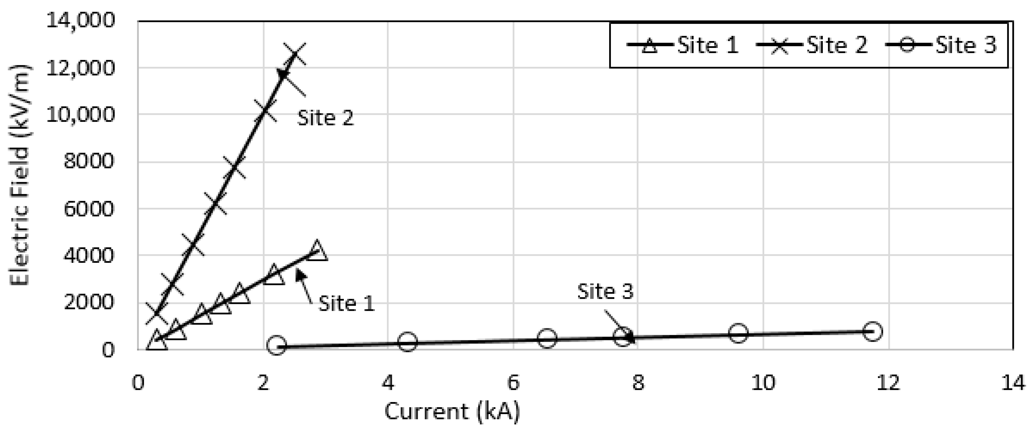 Energies 13 03538 g040 Energies 13 03538 g040