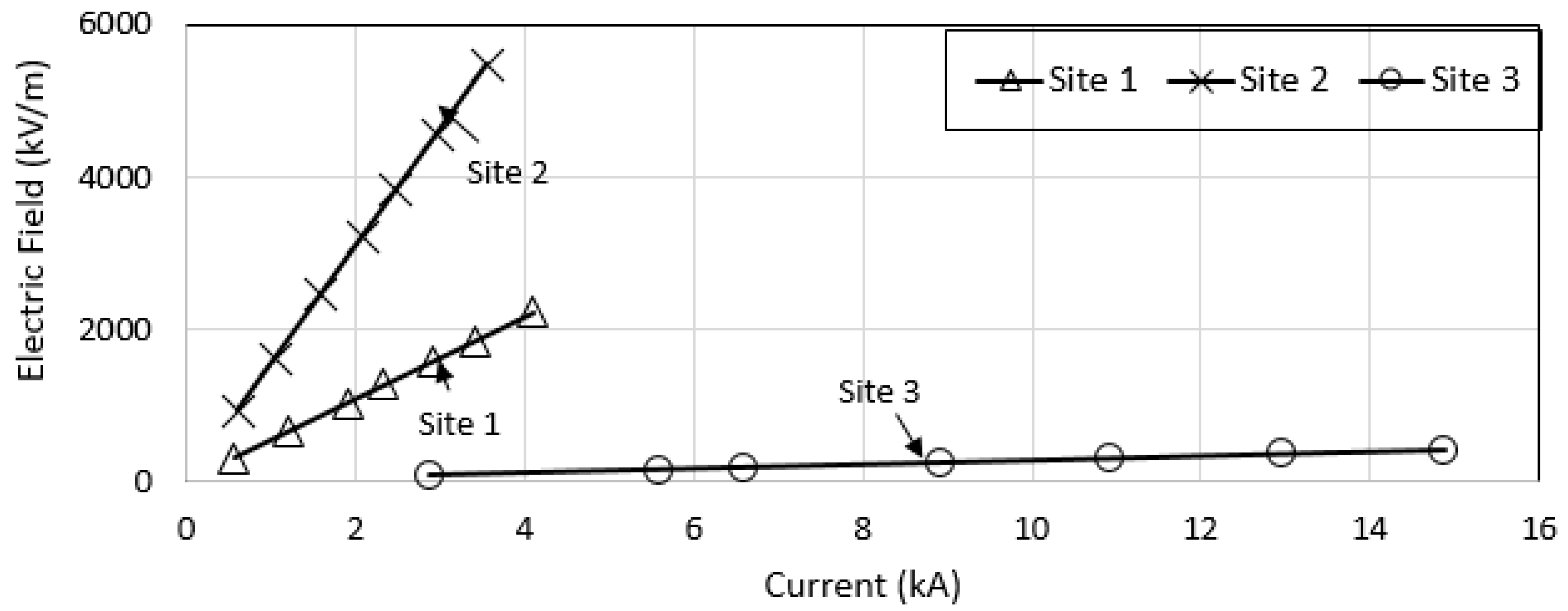 Energies 13 03538 g042 Energies 13 03538 g042