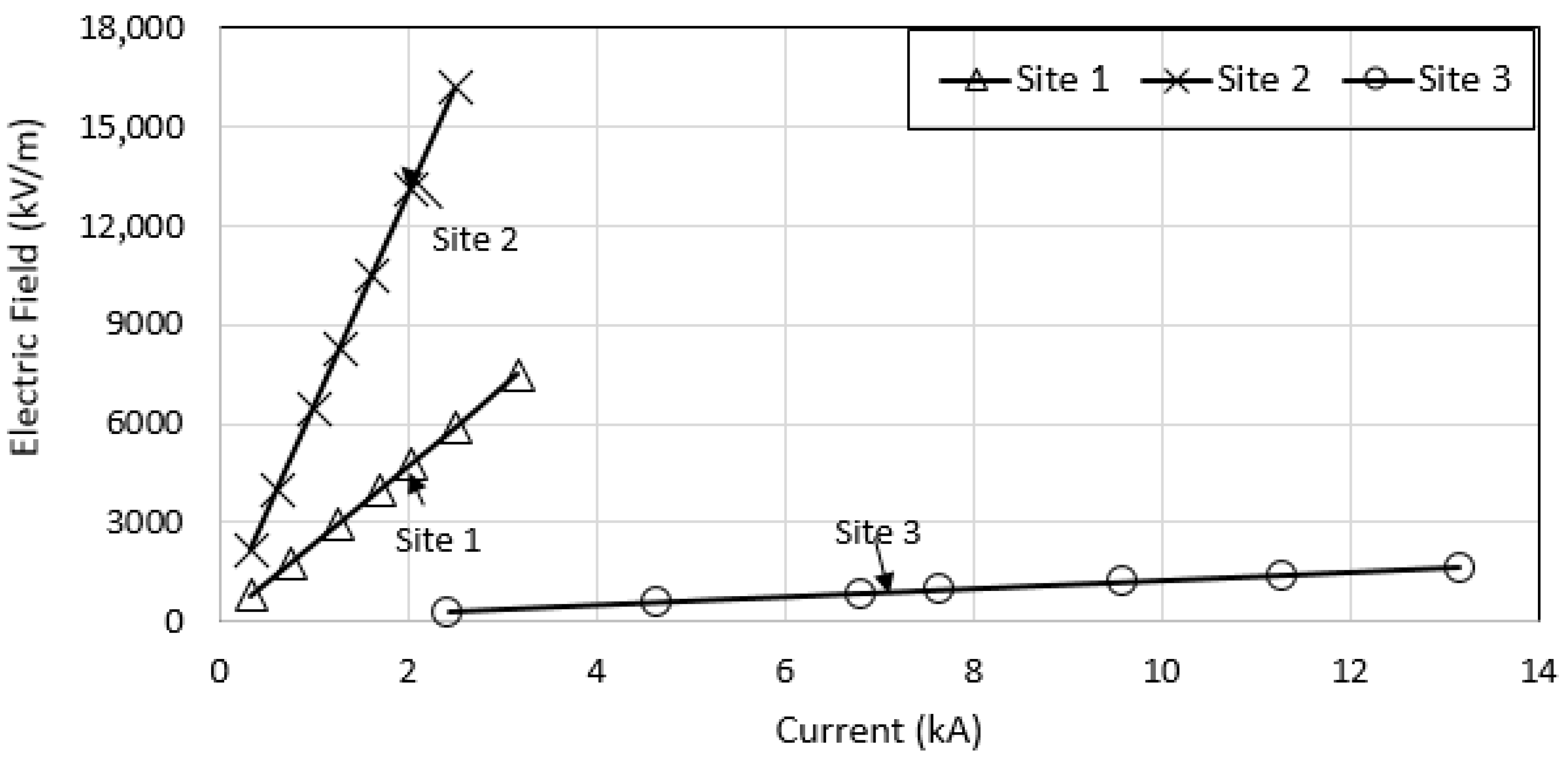 Energies 13 03538 g043 Energies 13 03538 g043
