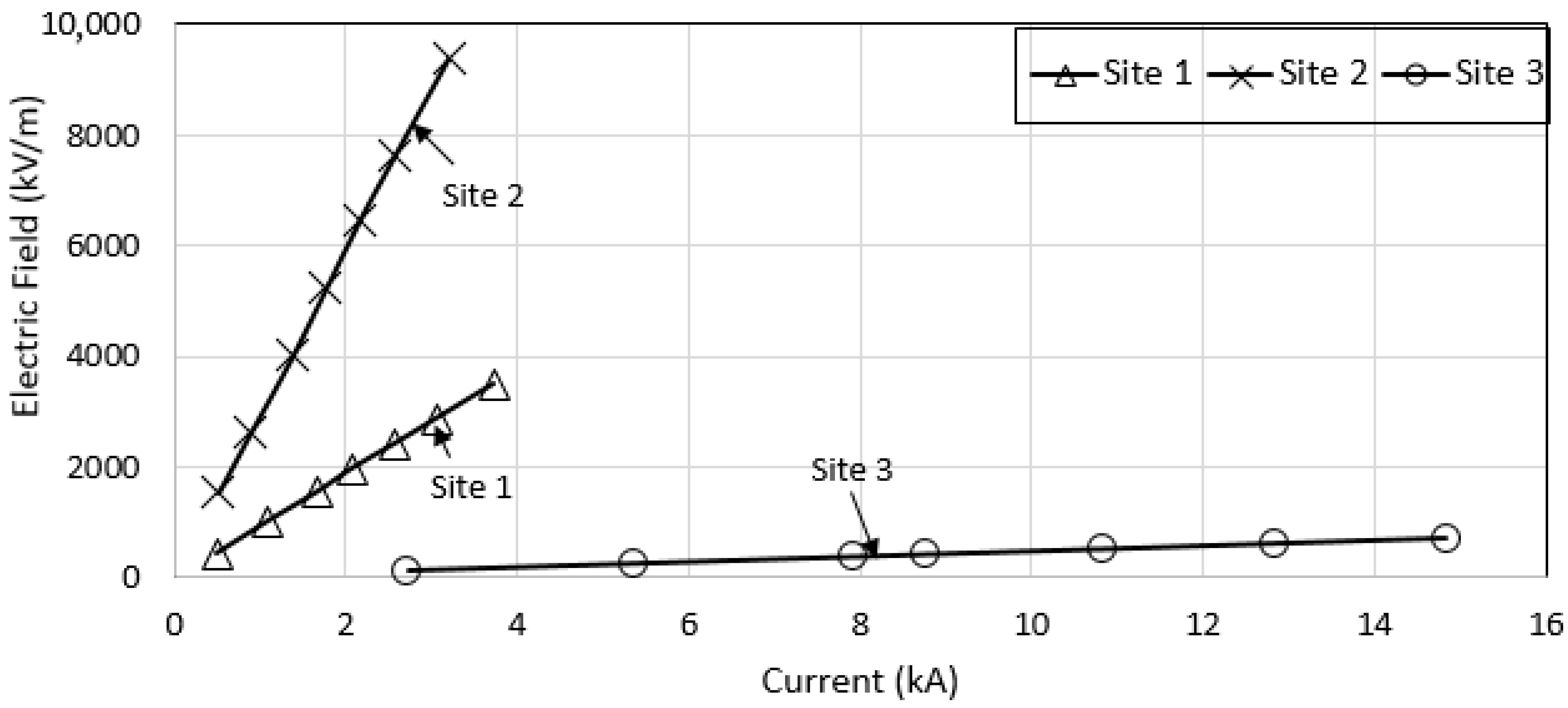 Energies 13 03538 g044 Energies 13 03538 g044