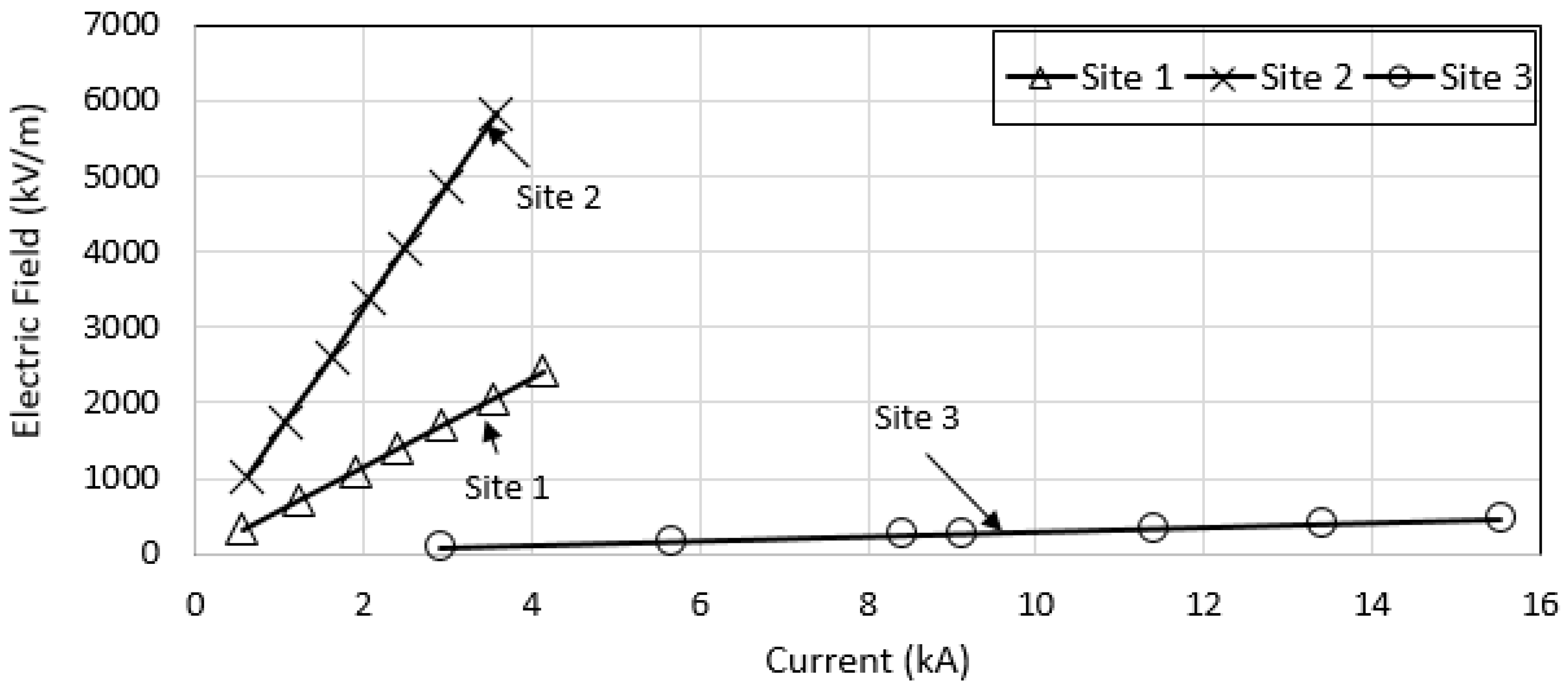 Energies 13 03538 g045 Energies 13 03538 g045