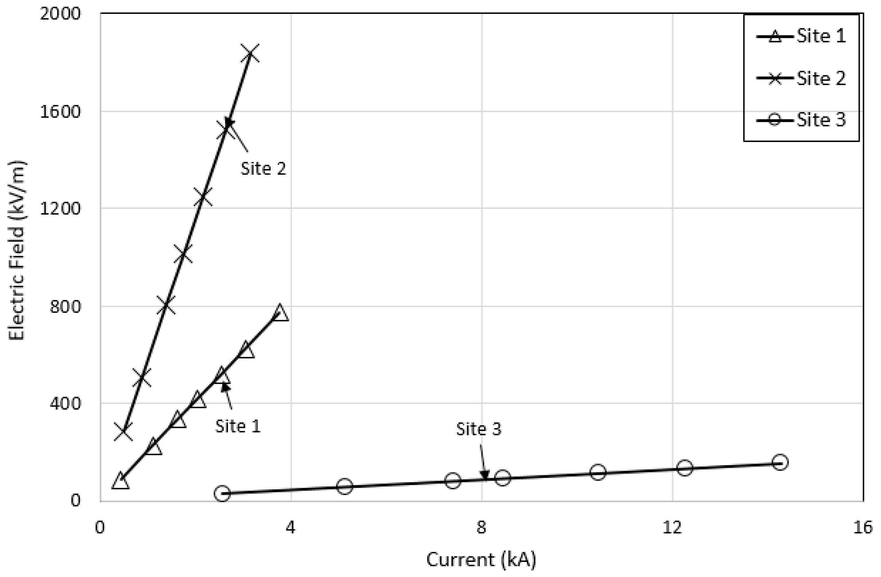 Energies 13 03538 g046 Energies 13 03538 g046