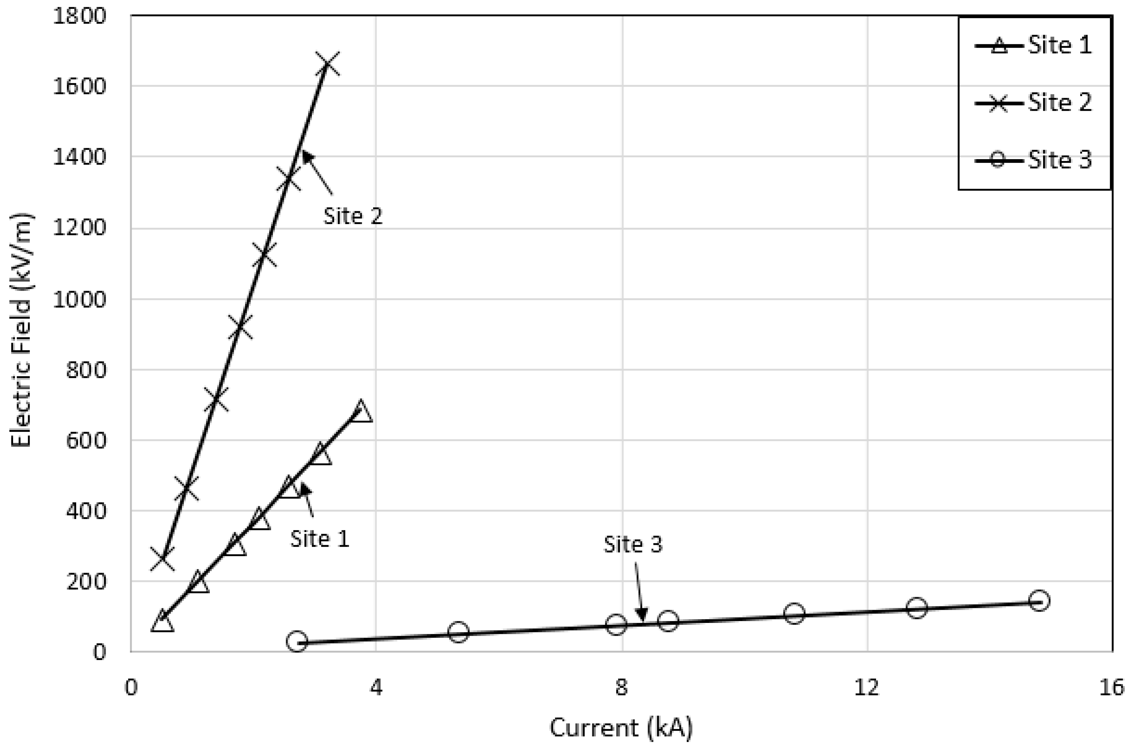 Energies 13 03538 g048 Energies 13 03538 g048