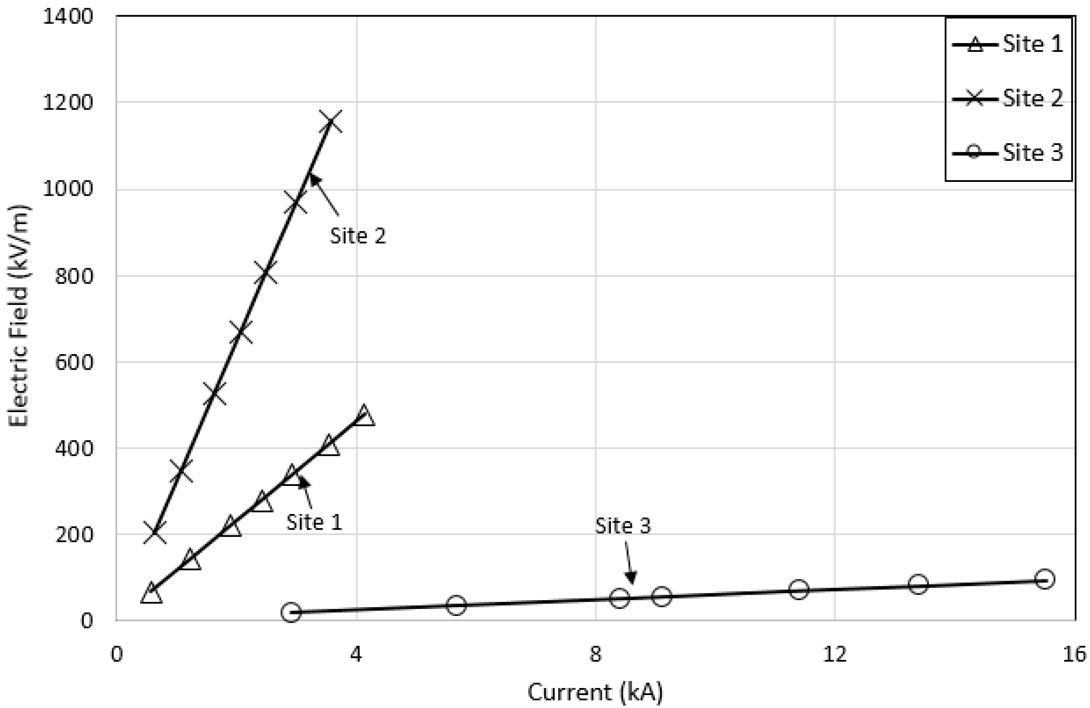 Energies 13 03538 g049 Energies 13 03538 g049