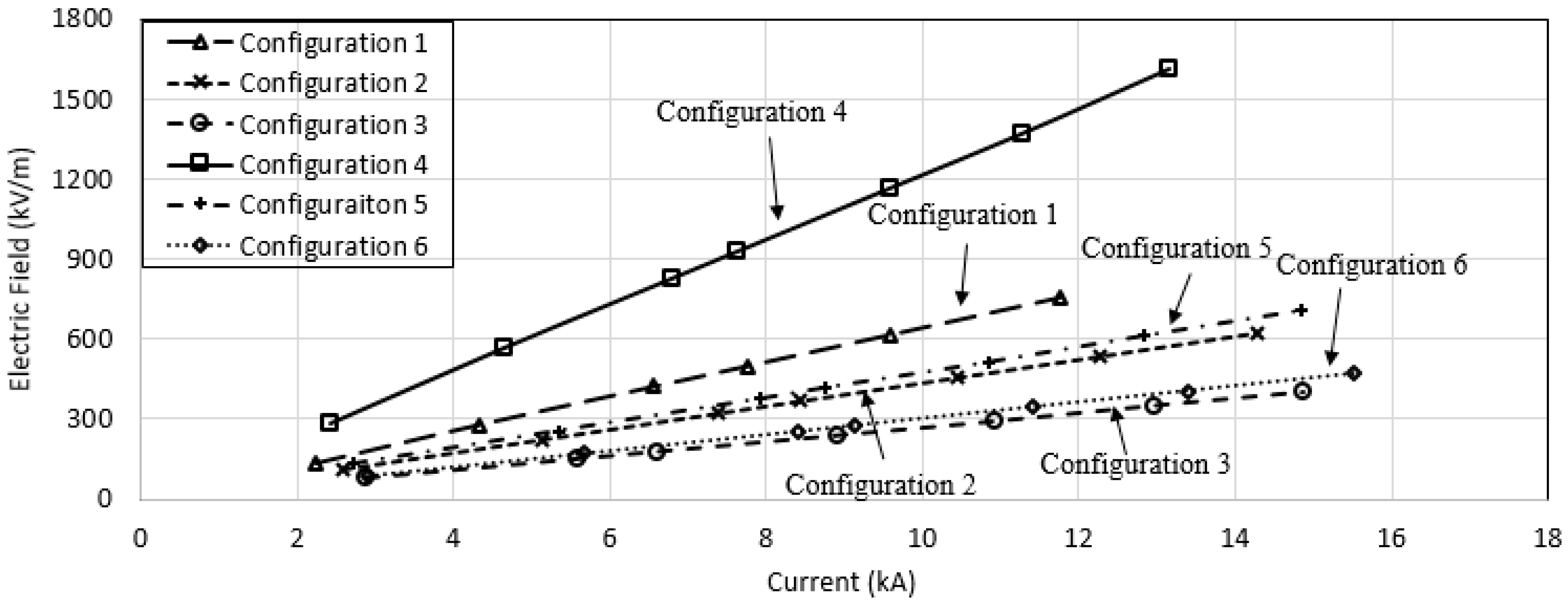 Energies 13 03538 g052 Energies 13 03538 g052